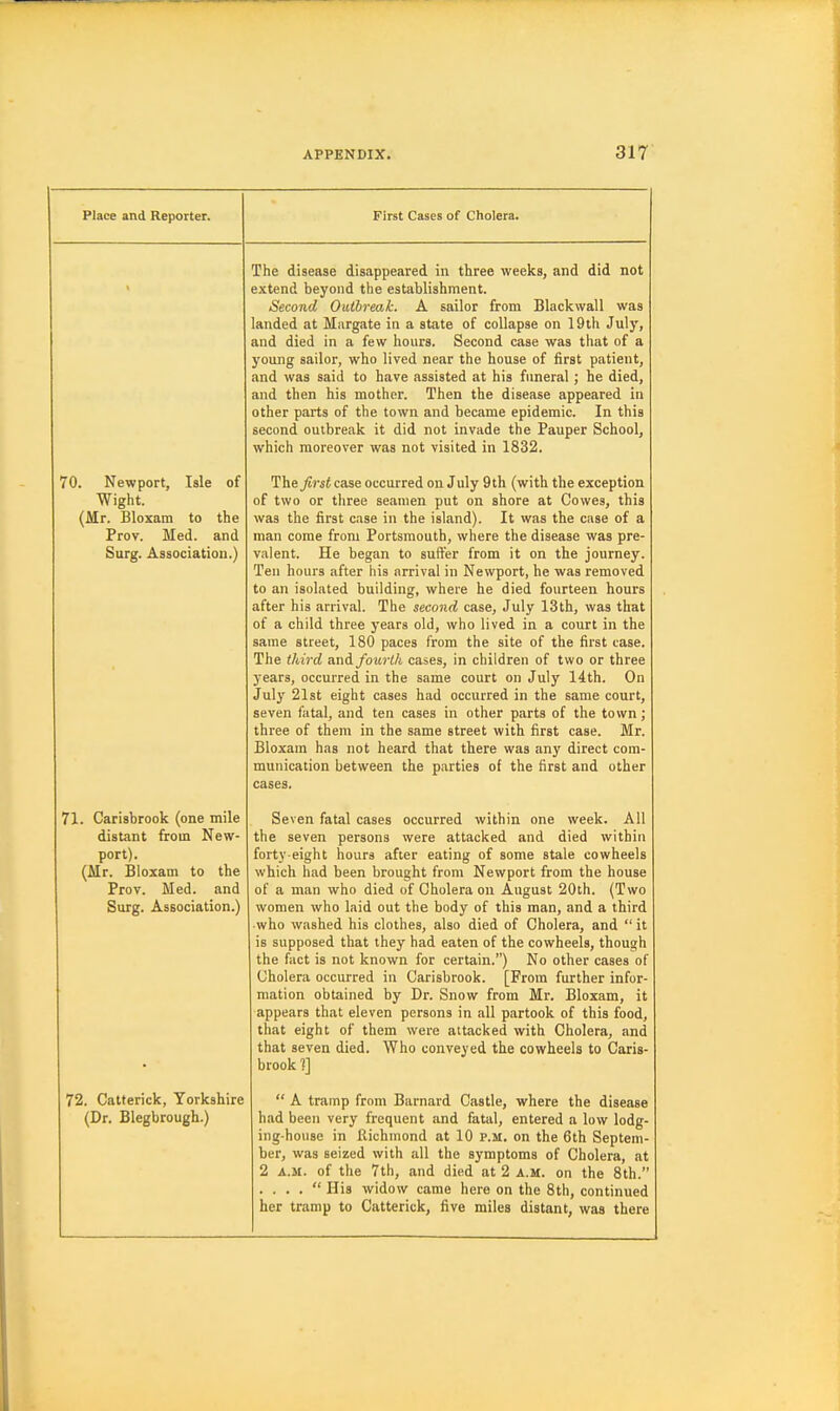 Place and Reporter. First Cases of Cholera. 70. Newport, Isle of Wight. (Mr. Bloxam to the Prov. Med. and Surg. Association.) 71. Carisbrook (one mile distant from New- port). (Mr. Bloxam to the Prov. Med. and Surg. Association.) 72. Calterick, Yorkshire (Dr. Blegbrough.) The disease disappeared in three weeks, and did not extend beyond the establishment. Second Outbreak. A sailor from Blackwall was landed at Margate in a state of collapse on 19th July, and died in a few hours. Second case was that of a young sailor, who lived near the house of first patient, and was said to have assisted at his funeral; he died, and then his mother. Then the disease appeared in other parts of the town and became epidemic. In this second outbreak it did not invade the Pauper School, which moreover was not visited in 1832. 'i'he first case occurred on July 9th (with the exception of two or three seamen put on shore at Cowes, this was the first case in the island). It was the case of a man come from Portsmouth, where the disease was pre- valent. He began to suffer from it on the journey. Ten hours after his arrival in Newport, he was removed to an isolated building, where he died fourteen hours after his arrival. The second case, July 13th, was that of a child three years old, who lived in a court in the same street, 180 paces from the site of the first case. The third and fourth cases, in children of two or three years, occurred in the same court on July 14th. On July 21st eight cases had occurred in the same court, seven fatal, and ten cases in other parts of the town; three of them in the same street with first case. Mr. Bloxam has not heard that there was any direct com- munication between the parties of the first and other cases. Seven fatal cases occurred within one week. All the seven persona were attacked and died within forty-eight hours after eating of some stale cowheels which had been brought from Newport from the house of a man who died of Cholera on August 20th. (Two women who laid out the body of this man, and a third ■who washed his clothes, also died of Cholera, and  it is supposed that they had eaten of the cowheels, though the fact is not known for certain.) No other cases of Cholera occurred in Carisbrook. [From further infor- mation obtained by Dr. Snow from Mr. Bloxam, it appears that eleven persons in all partook of this food, that eight of them were attacked with Cholera, and that seven died. Who conveyed the cowheels to Caris- brook t]  A tramp from Barnard Castle, where the disease had been very frequent and fatal, entered a low lodg- ing-house in Richmond at 10 p.m. on the 6th Septem- ber, was seized with all the symptoms of Cholera, at 2 A.M. of the 7th, and died at 2 a.m. on the 8th. . . . .  His widow came here on the 8th, continued her tramp to Catterick, five miles distant, was there