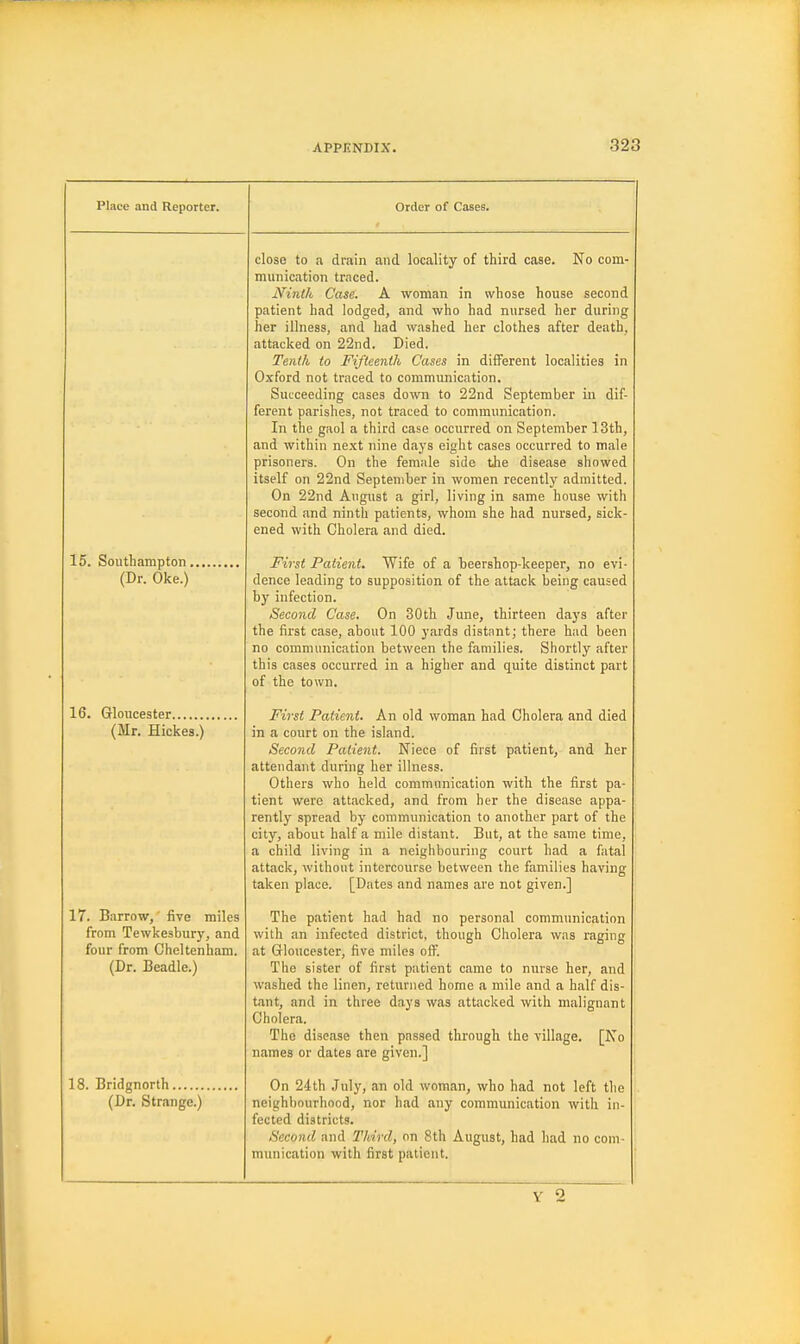 Place and Reporter. 15. Southampton. (Dr. Oke.) 16. Gloucester (Mr. Hickes.) 17. Barrow,' five miles from Tewkesbury, and four from Cheltenham. (Dr. Beadle.) 18. Bridgnorth , (Dr. Strange.) Order of Cases. close to a drain and locality of third case. No com- munication traced. Ninth Case. A woman in whose house second patient had lodged, and who had nursed her during her illness, and had washed her clothes after death, attacked on 22nd. Died. Tenth to Fifteenth Cases in different localities in Oxford not traced to communication. Succeeding cases down to 22nd September in dif- ferent parishes, not traced to communication. In the gaol a third case occurred on September 13th, and within next nine days eight cases occurred to male prisoners. On the female side the disease showed itself on 22nd September in women recently admitted. On 22nd August a girl, living in same house with second and ninth patients, whom she had nursed, sick- ened with Cholera and died. First Patient. Wife of a beershop-keeper, no evi- dence leading to supposition of the attack being caused by infection. Second Case. On 30th June, thirteen days after the fii'st case, about 100 yards distant; there had been no communication between the families. Shortly after this cases occurred in a higher and quite distinct part of the town. First Patient. An old woman had Cholera and died in a court on the island. Second Patient. Niece of first patient, and her attendant during her illness. Others who held communication with the first pa- tient were attacked, and from her the disease appa- rently spread by communication to another part of the city, about half a mile distant. But, at the same time, a child living in a neighbouring court had a fatal attack, without intercourse between the families having taken place. [Dates and names are not given.] The patient had had no personal communication with an infected district, though Cholera was raging at Grloucester, five miles olT. The sister of first patient came to nurse her, and washed the linen, returned home a mile and a half dis- tant, and in three days was attacked with malignant Cholera. The disease then passed through the village. [No names or dates are given.] On 24th July, an old woman, who had not left the neighbourhood, nor had any communication with in- fected districts. Second and Third, on 8th August, had had no com- munication with first patient. Y~2