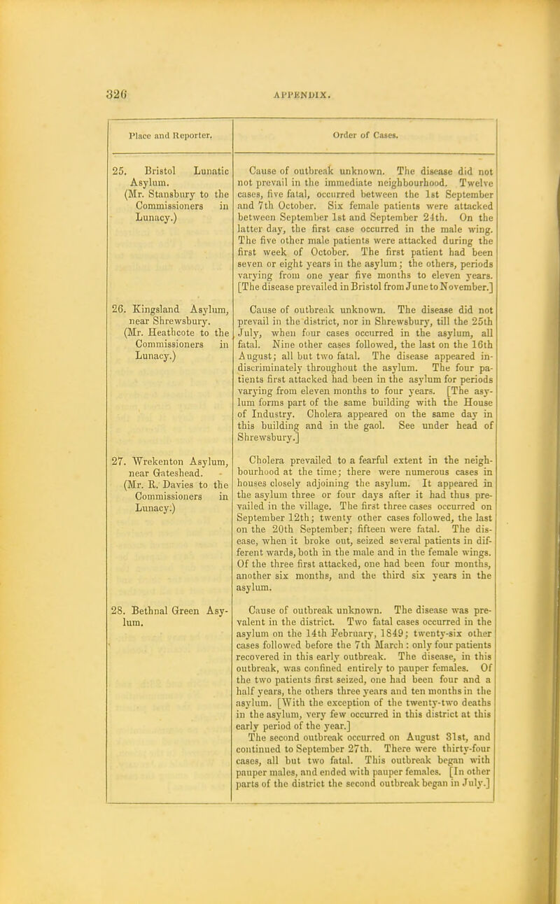 Place and Reporter. Order of Cases. 25. Bristol Lunatic Asylum. (Mr. Stansbury to the Commissioners in Lunacy.) 26. Kingsland Asylum, near Shrewsbury. (Mr. Heatbcote to the Commissioners in Lunacy.) 27. Wrekenton Asylum, near Gateshead. (Mr. E. Davies to the Commissioners in Lunacy:) 28. Bethnal Green Asy- lum. Cause of outbreak unknown. The disease did not not prevail in the immediate neighbourhood. Twelve cases, five fatal, occurred between the Ist September and 7 th October. Six female patients were attacked between September 1st and September 2ith. On the latter day, the first case occurred in the male wing. The five other male patients were attacked during the first week of October. The first patient had been seven or eight years in the asylum; the others, periods varying from one year five months to eleven years. [The disease prevailed inBristol from June to November.] Cause of outbreak unknown. The disease did not prevail in the district, nor in Shrewsbury, till the 25th July, when four cases occurred in the asylum, all fatal. Nine other cases followed, the last on the 16th August; all but two fatal. The disease appeared in- discriminately throughout the asylum. The four pa- tients first attacked had been in the asylum for periods varying from eleven months to four years. [The asy- lum forms part of the same building with the House of Industry. Cholera appeared on the same day in this building and in the gaol. See under head of Shrewsbury.] Cholera prevailed to a fearful extent in the neigh- bourhood at the time; there were numerous cases in houses closel}' adjoining the asj'lum. It appeared in the asylum three or four da3's after it had thus pre- vailed in the village. The first three cases occurred on September 12th; twenty other cases followed, the last on the 20th September; fifteen were fatal. The dis- ease, when it broke out, seized several patients in dif- ferent wards, both in the male and in the female wings. Of the three first attacked, one had been four months, another six months, and the third six years in the asylum. Cause of outbreak unknown. The disease was pre- valent in the district. Two fatal cases occurred in the asylum on the 14th February, 1849; twenty-six other cases followed before the 7th March : only four patients recovered in this early outbreak. The disease, in this outbreak, was confined entireli' to pauper females. Of the two patients first seized, one had been four and a half years, the others three years and ten months in tiie asylum. [With the exception of tlie twenty-two deaths in the asylum, very few occurred in this district at this early period of the year.] The second outbreak occurred on August Slst, and continued to September 27th. There were thirty-four cases, all but two fatal. This outbreak began with pauper males, and ended with pauper fem.iles. [In other parts of the district the second outbreak began in July.]