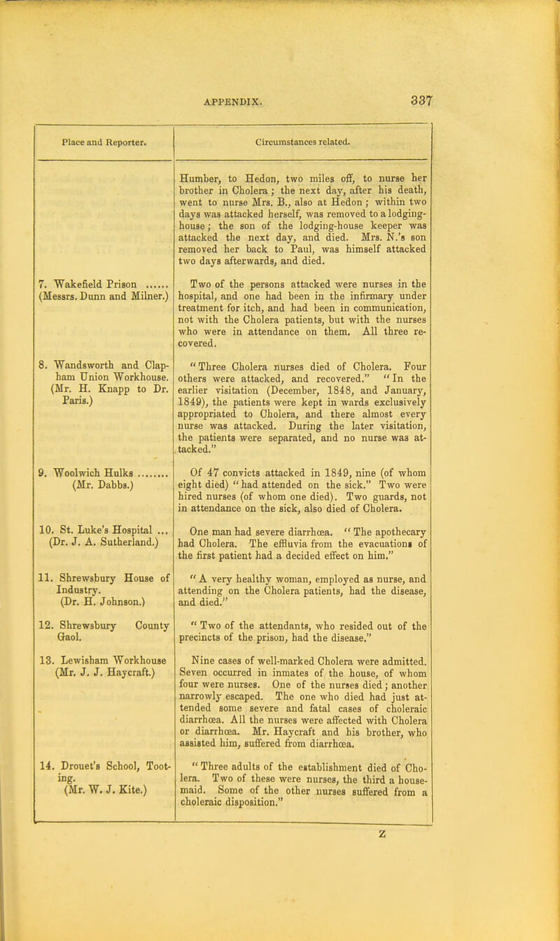 Place and Reporter. 7. Wakefield Prison (Messrs. Dunn and Milner.) 8. Wandsworth and Clap- ham Union Workhouse. (Mr. H. Knapp to Dr. Paris.) Woolwich Hulks (Mr. Dabbs.) 10. St. Luke's Hospital .. (Dr. J. A. Sutherland.) 11. Shrewsbury House of Industry. (Dr. H. Johnson.) 12. Shrewsbury Gaol. County 13. Lewisham Workhouse (Mr. J. J. Haycraft.) 14. Drouet's School, Toot- ing. (Mr. W. J. Kite.) Circumstances related. Humber, to Hedon, two miles off, to nurse her brother in Cholera; the next day, after his death, went to nurse Mrs. B., also at Hedon ; within two days was attacked herself, was removed to a lodging- house ; the son of the lodging-house keeper was attacked the next day, and died. Mrs. N.'s son removed her back to Paul, was himself attacked two days afterwards, and died. Two of the persons attacked were nurses in the hospital, and one had been in the infirmary under treatment for itch, and had been in communication, not with the Cholera patients, but with the nurses who were in attendance on them. All three re- covered.  Three Cholera nurses died of Cholera. Four others were attacked, and recovered.  In the earlier visitation (December, 1848, and January, 1849), the patients were kept in wards exclusively appropriated to Cholera, and there almost every nurse was attacked. During the later visitation, the patients were separated, and no nurse was at- tacked. Of 47 convicts attacked in 1849, nine (of whom eight died) had attended on the sick. Two were hired nurses (of whom one died). Two guards, not in attendance on the sick, also died of Cholera. One man had severe diarrhoea.  The apothecary had Cholera. The effluvia from the evacuations of the first patient had a decided effect on him.  A very healthy woman, employed as nurse, and attending on the Cholera patients, had the disease, and died.  Two of the attendants, who resided out of the precincts of the prison, had the disease. Nine cases of well-marked Cholera were admitted. Seven occurred in inmates of the house, of whom four were nurses. One of the nurses died ; another narrowly escaped. The one who died had just at- tended some severe and fatal cases of choleraic diarrhoea. All the nurses were affected with Cholera or diarrhoea. Mr. Haycraft and his brother, who assisted him, suffered from diarrhoea,  Three adults of the establishment died of Cho- lera. Two of these were nurses, the third a house- maid. Some of the other nurses suffered from a choleraic disposition. Z