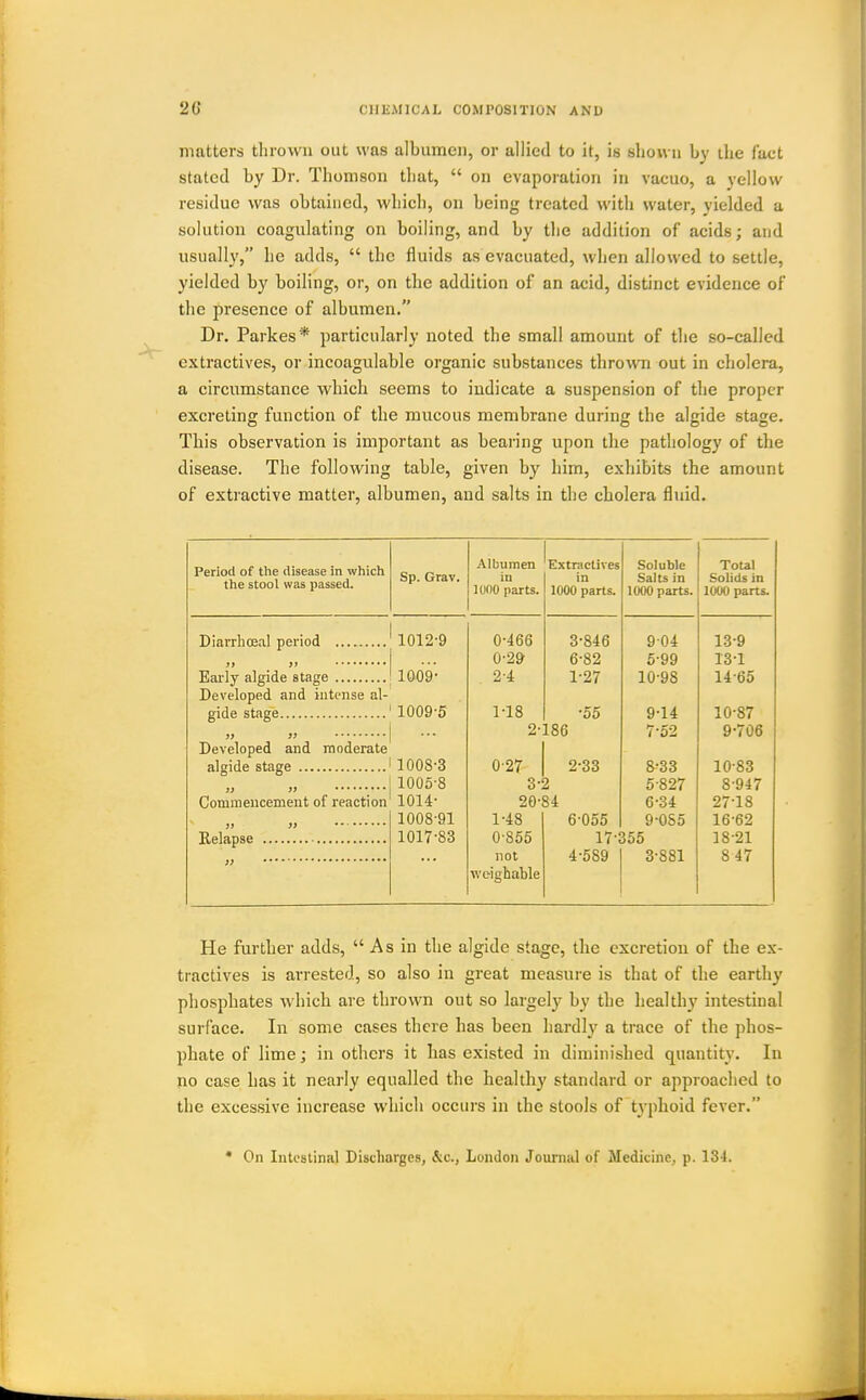 matters thrown out was albumen, or allied to it, is slioivn by iLe fact stated by Dr. Thomson that,  on evaporation in vacuo, a yellow residue was obtained, which, on being treated with water, vielded a solution coagulating on boiling, and by the addition of acids; and usually, he adds,  the fluids as evacuated, when allowed to settle, yielded by boiling, or, on the addition of an acid, distinct evidence of the presence of albumen. Dr. Parkes* particularly noted the small amount of the so-called extractives, or incoagulable organic substances thrown out in cholera, a circumstance which seems to indicate a suspension of the proper excreting function of the mucous membrane during the algide stage. This observation is important as bearing upon the pathology of the disease. The following table, given by him, exhibits the amount of extractive matter, albumen, and salts in the cholera fluid. Period of the disease in wliich tlie stool was passed. Sp. Grav. Albumen in 1000 parts. Extractives in 1000 parts. Soluble Salts in 1000 parts. Total Solids in 1000 parts. Diarrhosal period 1012-9 0-466 3-846 9-04 13-9 0-29 6-82 5-99 13-1 Early algide stage 1009- 2-4 1-27 10-98 14-65 Developed and intense al- gide stage 1009-5 1-18 •55 9-14 10-87 2-186 7-52 9-706 Developed and moderate 1008-3 027 2-33 8-33 10-83 1005-8 3-2 6-827 8-947 Commencement of reaction 1014- 20-84 6-34 27-18 1008-91 1-48 6-055 9-085 16-62 1017-83 0-855 17-355 18-21 not 4-589 3-881 847 woighable He further adds, As in the algide stage, the excretion of the ex- tractives is arrested, so also in great measure is that of the earthy phosphates which are thrown out so largely by the healthy intestinal surface. In some cases there has been hardly a trace of the phos- phate of lime; in others it has existed in diminished quantity. In no case has it nearly equalled the healthy standard or approached to the excessive increase which occurs in the stools of t3'phoid fever. • On Intestinal Discharges, &c., London Journal of Medicine, p. 134.