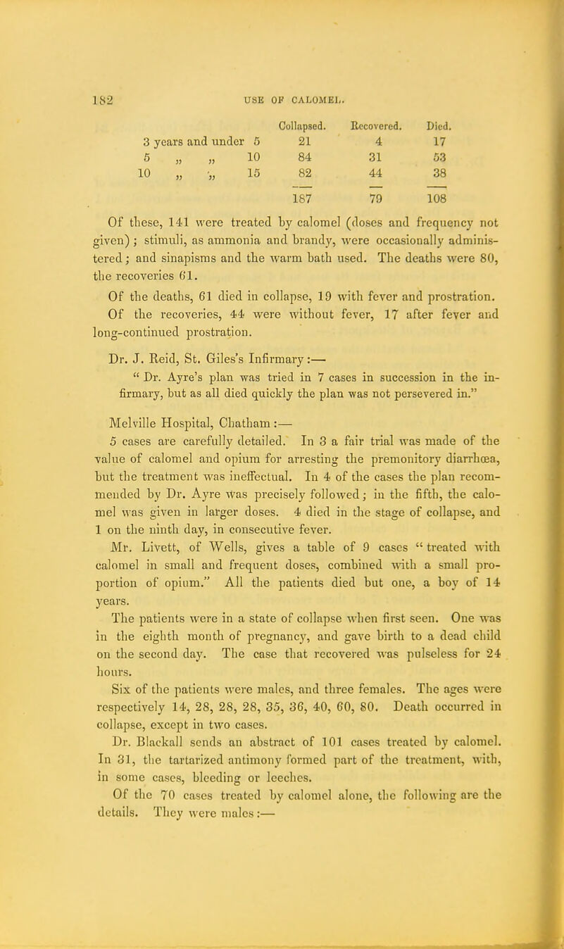 Collapsed. Recovered. Died. 21 4 17 84 31 53 82 44 38 187 79 108 3 years and under 6 5 „ „ 10 10 „ •„ 15 Of tliese, 141 were treated by calomel (closes and frequency not given) ; stimuli, as ammonia and brandy, were occasionally adminis- tered ; and sinapisms and tbe warm bath used. The deaths were 80, the recoveries 6'1. Of the deaths, 61 died in collapse, 19 with fever and prostration. Of the recoveries, 44 were without fever, 17 after fever and long-continued prostration. Dr. J. Reid, St. Giles's Infirmary:—  Dr. Ayre's plan was tried in 7 cases in succession in the in- firmary, but as all died quickly the plan was not persevered in. Melville Hospital, Chatham :— 5 cases are carefully detailed. In 3 a fair trial was made of the value of calomel and opium for arresting the premonitory diarrhoea, but the treatment was ineffectual. In 4 of the cases the plan recom- mended by Dr. Ayre was precisely followed; in the fifth, the calo- mel was given in larger doses. 4 died in the stage of collapse, and 1 on the ninth day, in consecutive fever. Mr. Livett, of Wells, gives a table of 9 cases  treated with calomel in small and frequent doses, combined with a small pro- portion of opium. All the patients died but one, a boy of 14 years. The patients were in a state of collapse when first seen. One W'as in the eighth month of pregnancy, and gave birth to a dead child on the second day. The case that recovered was pulseless for 24 hours. Six of the patients were males, and three females. The ages were respectively 14, 28, 28, 28, 35, 36, 40, 60, 80. Death occurred in collapse, except in two cases. Dr. Blackall sends an abstract of 101 cases treated by calomel. In 31, the tartarized antimony formed part of the treatment, with, m some cases, bleeding or leeches. Of the 70 cases treated by calomel alone, the following are the details. They were males :—