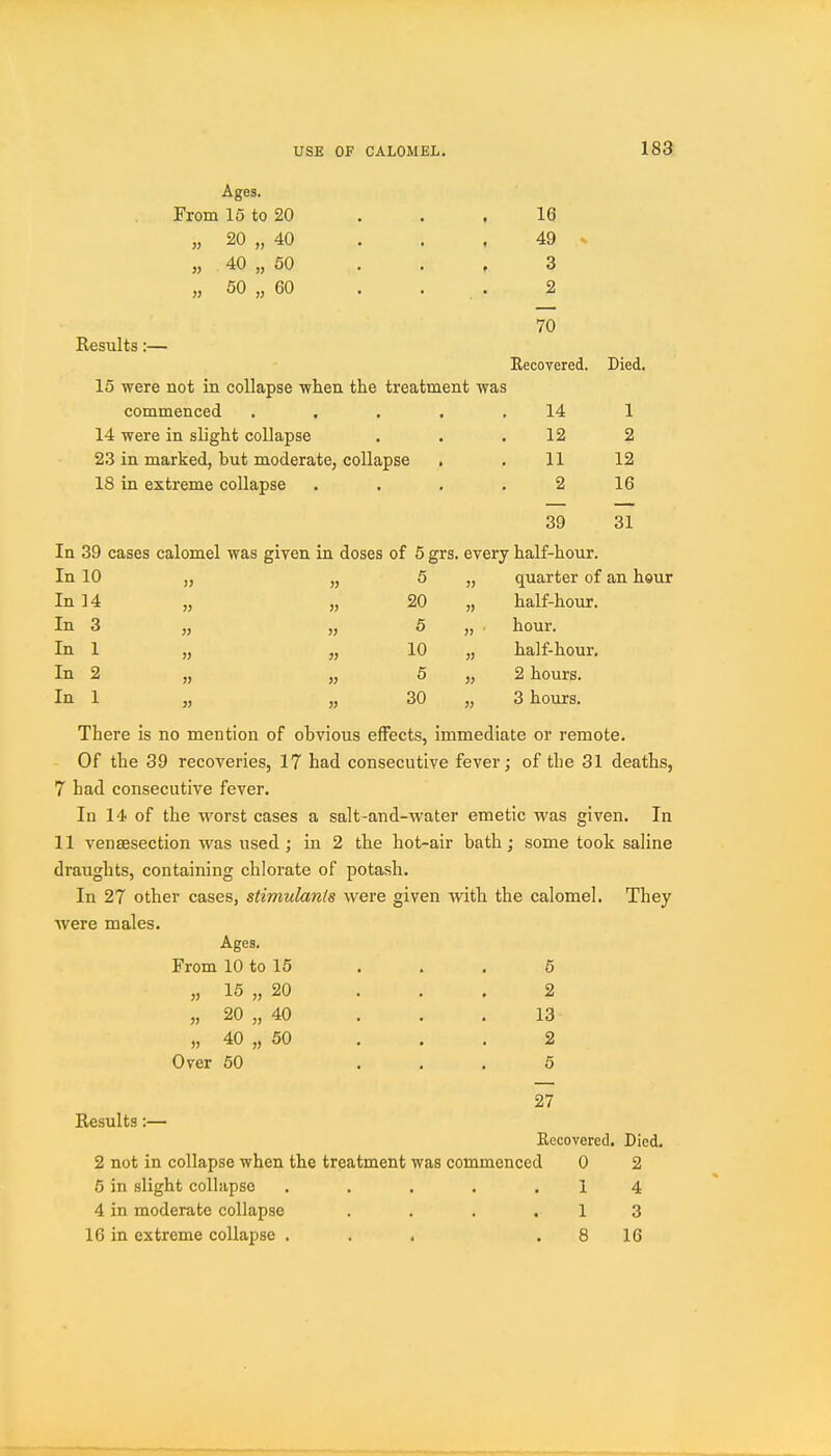 Ages. From 15 to 20 „ 20 „ 40 „ 40 „ 60 „ 50 „ 60 Results:— 15 were not in collapse when the treatment was commenced . . . . . 14 were in slight collapse 23 in marked, but moderate, collapse . 18 in extreme collapse . . . . In 39 cases calomel was giyen in doses of 5 grs. every half-hour. 16 49 * 3 2 70 Kecovered. Died. 14 1 12 2 11 12 2 16 39 31 In 10 In 14 In 3 In 1 In 2 In 1 1) » }} n » » 6 20 5 10 5 30 quarter of an hour half-hour, hour, half-hour. 2 hours. 3 hours. There is no mention of obvious effects, immediate or remote. Of the 39 recoveries, 17 had consecutive fever; of the 31 deaths, 7 had consecutive fever. In 14 of the worst cases a salt-and-water emetic was given. In 11 venaesection was used J in 2 the hot-air bath; some took saline draughts, containing chlorate of potash. In 27 other cases, stimulanls were given with the calomel. They were males. Ages. From 10 to 15 . . . 6 2 15 „ 20 20 „ 40 40 „ 50 Over 50 13 2 5 27 Results:— Eecovered, Died. 2 not in collapse when the treatment was commenced 0 2 5 in slight collapse . . . . .14 4 in moderate collapse . . . .13