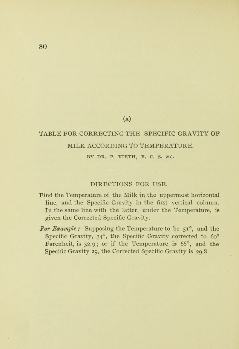 M TABLE FOR CORRECTING THE SPECIFIC GRAVITY OF MILK ACCORDING TO TEMPERATURE. BY DR. P. VIETH, F\ C. S. &C. DIRECTIONS FOR USE. Find the Temperature of the Milk in the uppermost horizontal line, and the Specific Gravity in the first vertical column. In the same line with the latter, under the Temperature, is given the Corrected Specific Gravity. lor Example : Supposing the Temperature to be 510, and the Specific Gravity, 34°, the Specific Gravity corrected to 6o° Farenheit, is 32.9 ; or if the Temperature is 66°, and the Specific Gravity 29, the Corrected Specific Gravity is 29.8