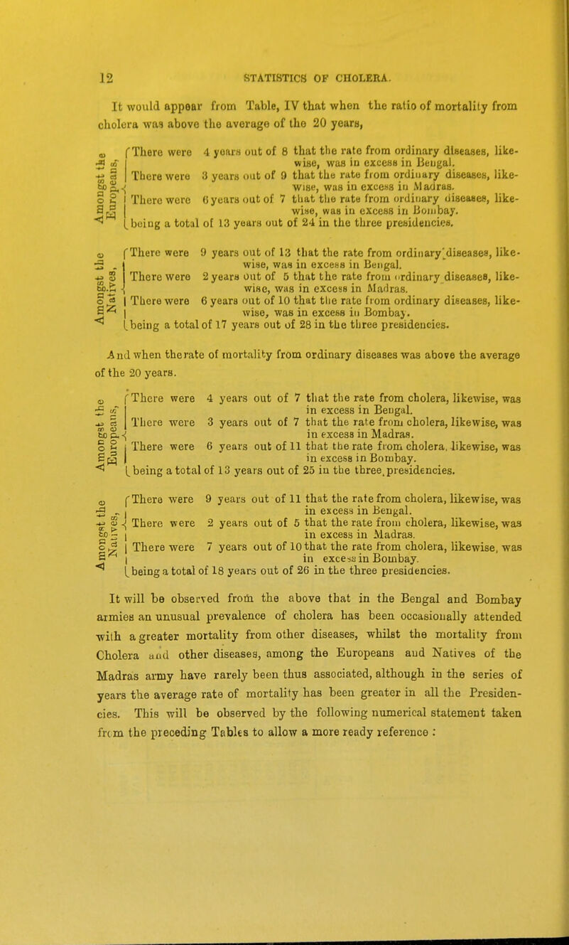 It would appear from Table, IV that when the ratio of mortality from cholera was above the average of the 20 years, a There were 4 yoais out of 8 that tlie rate from ordinary dUeases, like- wise, was iu excess in Beugal. There were 3 years out of 9 that the rate from ordinary diseases, like- 5 o a <^ bop,^ Wise, was in excess in Madras.   There were 6 years out of 7 that tlie rate from ordinary diseases, like- wise, was in excess in Bombay, being a total of 13 years out of 24 in the three presidencies. There were 9 years out of 13 that the rate from ordinary'diseases, like- wise, was in excess in Bengal. There were 2 years out of 5 that the rate from ordinary diseases, like- bb.£ -{ wise, was in excess in Maflras. o ^ I There were 6 years out of 10 that tlie rate from ordinary diseases, like- S^ j wise, was in excess in Bombay. [being a total of 17 years out of 28 in the three presidencies. And when therate of mortality from ordinary diseases was above the average of the 20 years. CO There were 4 years out of 7 that the rate from cholera, likewise, was in excess in Beugal. There were 3 years out of 7 that the rate from cholera, likewise, was So p.in excess in Madras, o 2 j There were 6 years out of 11 that the rate from cholera, likewise, was Sf§ I in excess in Bombay. t being a total of 13 years out of 25 in the three, presidencies. a, f There were 9 years out of 11 that the rate from cholera, likewise, was ^3  I in excess in Beugal. S ^ There were 2 years out of 5 that the rate from cholera, likewise, was to ^ I in excess in Madras, o I There were 7 years out of 10 that the rate from cholera, likewise, was 3 { in exce^Ej in Bombay. [being a total of 18 year.s out of 26 in the three presidencies. It will be observed froili the above that in the Bengal and Bombay armieu an unusual prevalence of cholera has been occasionally attended ■with a greater mortality from other diseases, whilst the mortality from Cholera and other diseases, among the Europeans aud Natives of the Madras amy have rarely been thus associated, although in the series of years the average rate of mortality has been greater in all the Presiden- cies. This will be observed by the following numerical statement taken from the preceding Tables to allow a more ready reference ;