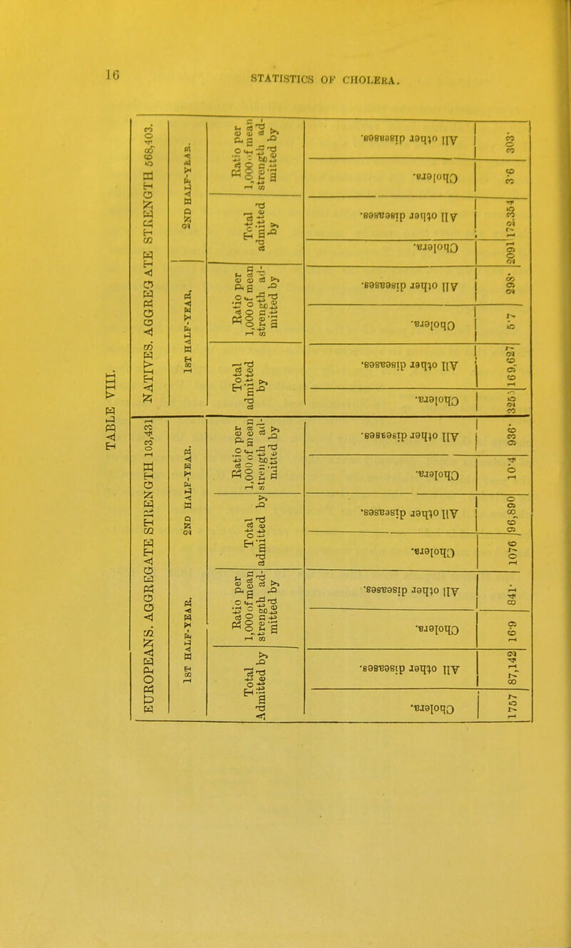 J6 n O 00 CD lO H O w H s G5 CD <1 o5 l-H a) Pi H H m Ratio per l.OOO.'f mean strengtli ad- mitted by ■B38BaBip J9q;o ]\y . CO o CO •«J9[oqQ CO CO Total admitted by 1 •S8SB98IP jaijqo \\Y o CO oi <^ '~* •BjgioqQ r-t Ol o nt Ratio per 1,000 of mean strength aii- mitted by •B9ffB9Sip J9q}0 |[V 00 a CM 1 •BJ9[0q0 »o Total admitted by 1 •B9BB9BIP laq^jo \{Y 169.627 •13J9[OqQ CO Ratio per 1,000 of mean strength ad- mitted by •898B9Sip J9q}0 \[Y j g BjgfoqQ y b Total admitted by 'S9SBaSTp J9q^0 \\Y 96,890 •CJ9ioqo / u Ratio per 1,000 of mean strength ad- mitted by •S9S'B9SIp Jsq^o WY 1—( CO •BJ9ioqo C5 <b r-l Total j Admitted byj •s9SB9b;p Jaq^o \\y 87,142 o CO CO H «—1 H 02 H o C5 <l &q P4 O PS I 1-1 Pi ■< ■< » 03