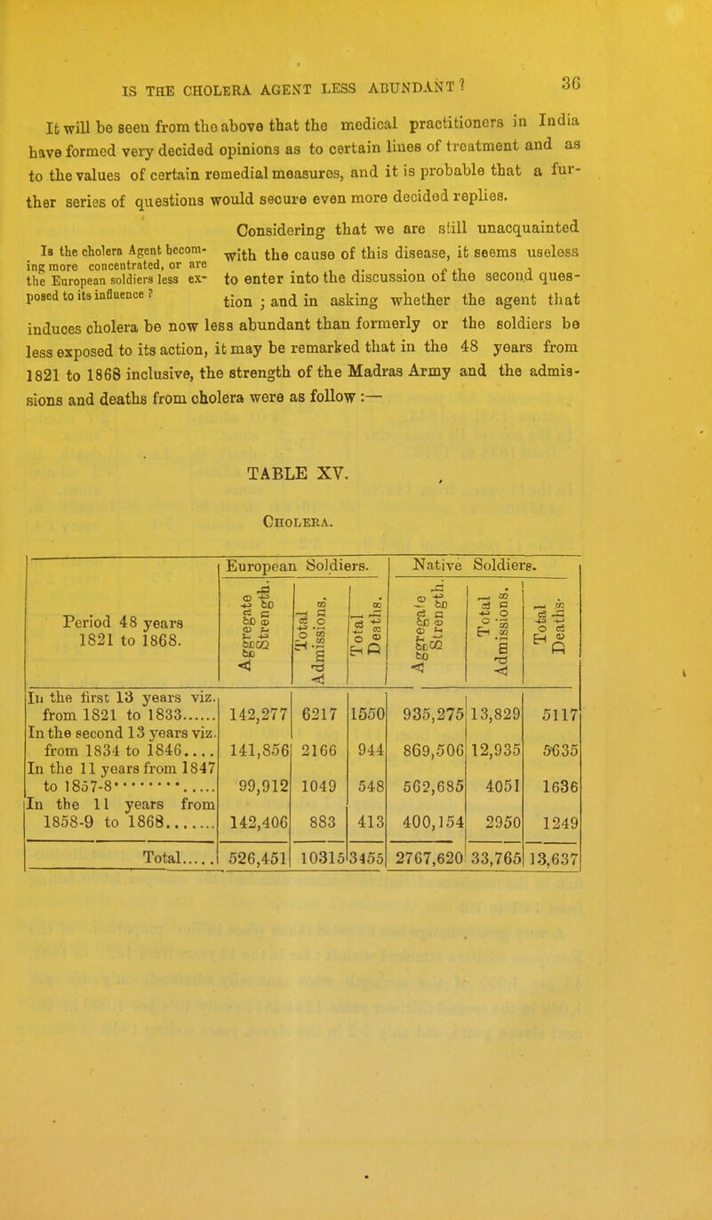 Ifc will be seen from the above that the medical practitioners in India have formed very decided opinions as to certain lines of treatment and as to the values of certain remedial measures, and it is probable that a fur- ther series of questions would secure even more decided replies. Considering that we are still unacquainted Is the cholera Agent bccom- ^j^j^ ^.j^^ cause of this disease, it seems useless ingraore concentrated, or are , . j the European soldiers lesa ex- to enter mto the discussion 01 the second ques- poBcd to its influence? tion ; and in asking whether the agent that induces cholera be now less abundant than formerly or the soldiers be less exposed to its action, it may be remarked that in the 48 years from 1821 to 1868 inclusive, the strength of the Madras Army and the admis- sions and deaths from cholera were as follow:— TABLE XV. Cholera. Period 48 years 1821 to 1868. European Soldiers. Native Soldiers. Aggregate Strength. Total Admissions. Total Deaths. Aggregafe Strength. Total Admissions. Total Deaths- Ill the first 13 years viz. from 1821 to 1833 In the second 13 j'ears viz. from 1834 to 1846 In the 11 years from 1847 In the 11 years from 1858-9 to 1868 142,277 141,856 99,912 142,406 6217 2166 1049 883 1550 944 548 413 935,275 869,506 562,685 400,154 13,829 12,935 4051 2950 5117 5635 1636 1249 Total 526,451 10315 3455 2767,620 33,765 13,637