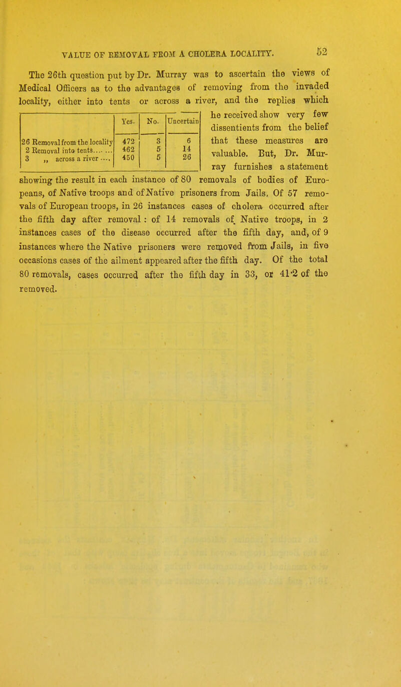 The 26th question put by Dr. Murray was to ascertain the views of Medical Officers as to the advantages of removing from tho invaded locality, either into tents or across a river, and the replies which he received show very few Yes. No. Uncertain 26 Removal from the locality 472 3 6 462 5 14 3 „ across a river 450 5 26 dissentients from the belief that these measures are valuable. But, Dr. Mur- ray furnishes a statement showing the result in each instance of 80 removals of bodies of Euro- peans, of Native troops and of Native prisoners from Jails, Of 57 remo- vals of European troops, in 26 instances cases of cholera occurred after the fifth day after removal: of 14 removals of Native troops, in 2 instances cases of the disease occurred after the fifth day, and, of 9 instances where the Native prisoners were removed from J ails, in five occasions cases of the ailment appeared after the fifth day. Of the total 80 removals, cases occurred after the fifth day in 33, or 41-2 of the removed.