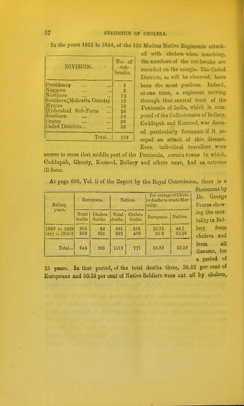 No. of DIVISION. out- breuka. Hreaidency 1 Nngporo 2 Norlljcrii 12 Southern[Maliratta Country 12 Mysore 19 Hyderabad Sub-Force 2i Southern 24 Centre 26 Ceded Districts... 32 Total... 152 In the yoars 1821 to 1844, of tlie 152 Madras Native Eegiments attack- ed witii cliolera when marcJiing, the numbers of the out-breaks are recorded on the margin. The Ceded Districts, as will be observed, have been the most perilous. Indeed, atone time, a regiment moving through tliat central tract of the Peninsula of India, which is com- po.sed of the CoUectorates of Bellary, Cuddapah and Kurnool, was deem- ed particularly fortunate if it es- caped an attack of this disease. Even individual travellers were averse to cross that middle part of the Peninsula, certain towns in which, Cuddapah, Ghooty, Kurnool, Bellary and others near, had an extreme ill-fame. At page 603, Vol. ii of the Report by the Royal Commission, there is a Statement by Dr. George Pearse show- ing the mor- tality in Bel- lary. from cholera and from aU diseases, for a period of 25 years. In that period, of the total deaths there, 38.82 per cent of Europeans and 50.39 per cent of Native Soldiers were cut off by cholera. Bellary years. Earopeans. Natives. Per centajje of Chole- ra deaths to whole Mor- tality. Total deaths. Cholera deaths. Total deaths. Cholera deaths. Europeans. Natives, 1829 to 1838 1842 to 1856-7 285 359 62 201 581 937 283 488 2]-75 55'9 48.7 52.08 Total... 64.4 263 1518 771 38.82 50.39