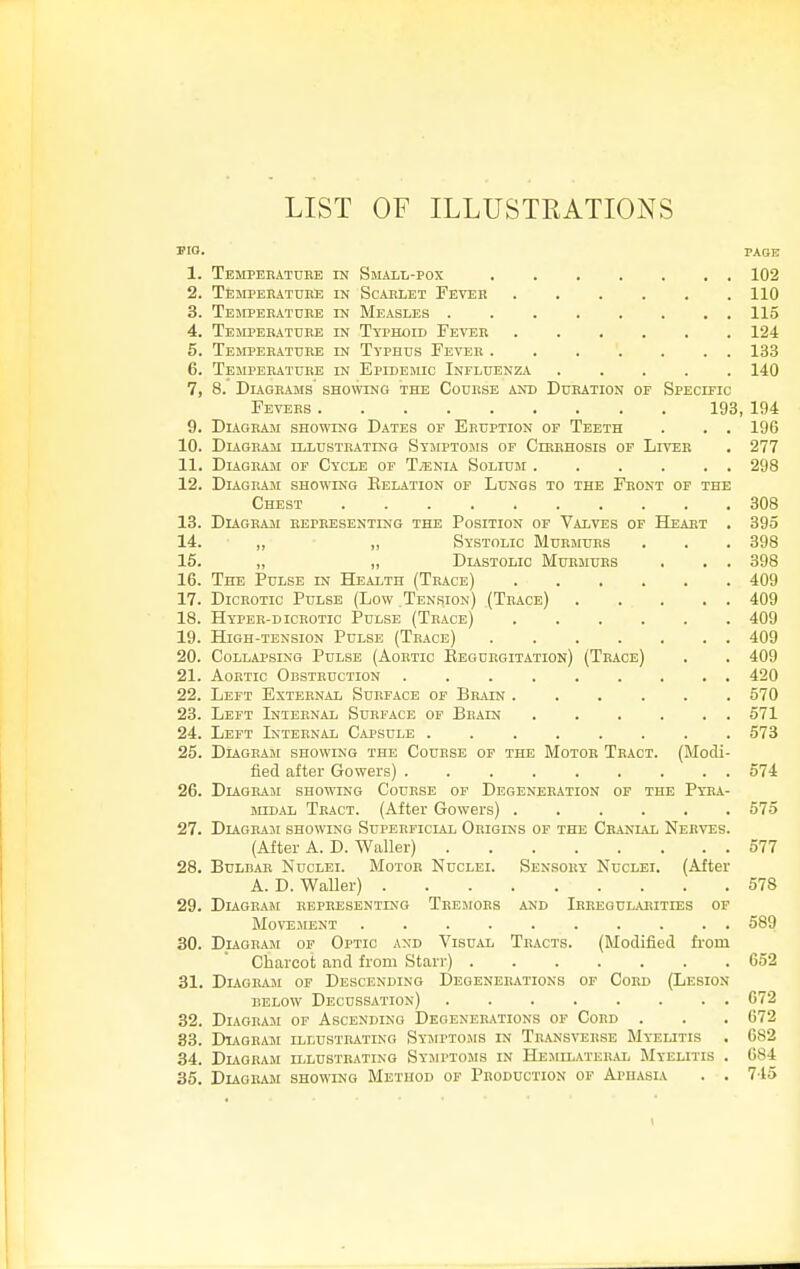 LIST OF ILLUSTRATIONS PIO. PAOE 1. Tempeeaturb in Small-pox 102 2. Temperatdue in Sc/Ujlet Fever 110 3. Tesfpeeature in Measles 115 4. Teiipebatuee in Typhoid Fevee 124 5. Teiipebatuee in Typhus Fevee ....... 133 6. Temperature in Epidemic Influenza ..... 140 7. 8. Diageams showing the Course and Duration of Specific Fevers 193, 194 9. Diagram showing Dates of Eruption op Teeth . . . 196 10. Diagram illusteating Symptoms of Cieehosis of Liver . 277 11. Diagram op Cycle op T/enia Solium . . . . . . 298 12. Diagram showing Eelation of Lungs to the Feont of the Chest 308 13. Diagbam ebpeesenting the Position op Valves of Heart . 395 14. „ „ Systolic Murmurs . . . 398 16. „ „ Diastolic Muemues . . . 398 16. The Pulse in Health (Trace) 409 17. Dicrotic Pulse (Low Tension) (Trace) 409 18. Hypee-dicbotic Pulse (Teace) 409 19. High-tension Pulse (Teace) 409 20. Collapsing Pulse (Aoetic Beguegitation) (Trace) . . 409 21. Aoetic Obsteuction 420 22. Left Exteenal Surface of Beain 570 23. Left Inieenal Sueface of Beain 571 24. Left Internal Capsule ........ 573 25. Diagram showing the Course op the Motoe Tract. (Modi- fied after Gowers) ......... 574 26. Diagram showing Course op Degeneration op the Py-ra- mDAL Tract. (After Gowers) 575 27. DiAGEAjr showing Superficial Obigins of the Cbanial Nerves. (After A. D. Waller) 577 28. BuLEAE Nuclei. Motor Nuclei. Sensory Nuclei. (After A.D.Waller) 578 29. Diagram hepbesentino Trejiors and Irregularities of Movtjment 589 30. Diagraji of Optic and Visual Tracts. (Modified from Charcot and from Stan-) 652 31. Diagram of Descending Degeneeations op Coed (Lesion BELOW Decussation) 072 32. DiAOEAM of Ascending Degenerations of Cord . . . 672 33. Diagram illusteating SYjrpTOJis in Transverse Myelitis . 682 34. Diagram illustrating Symptoms in Hemllateeal Myelitis . 684 35. DiAORAisi showing Method op Production of Aphasia . . 745
