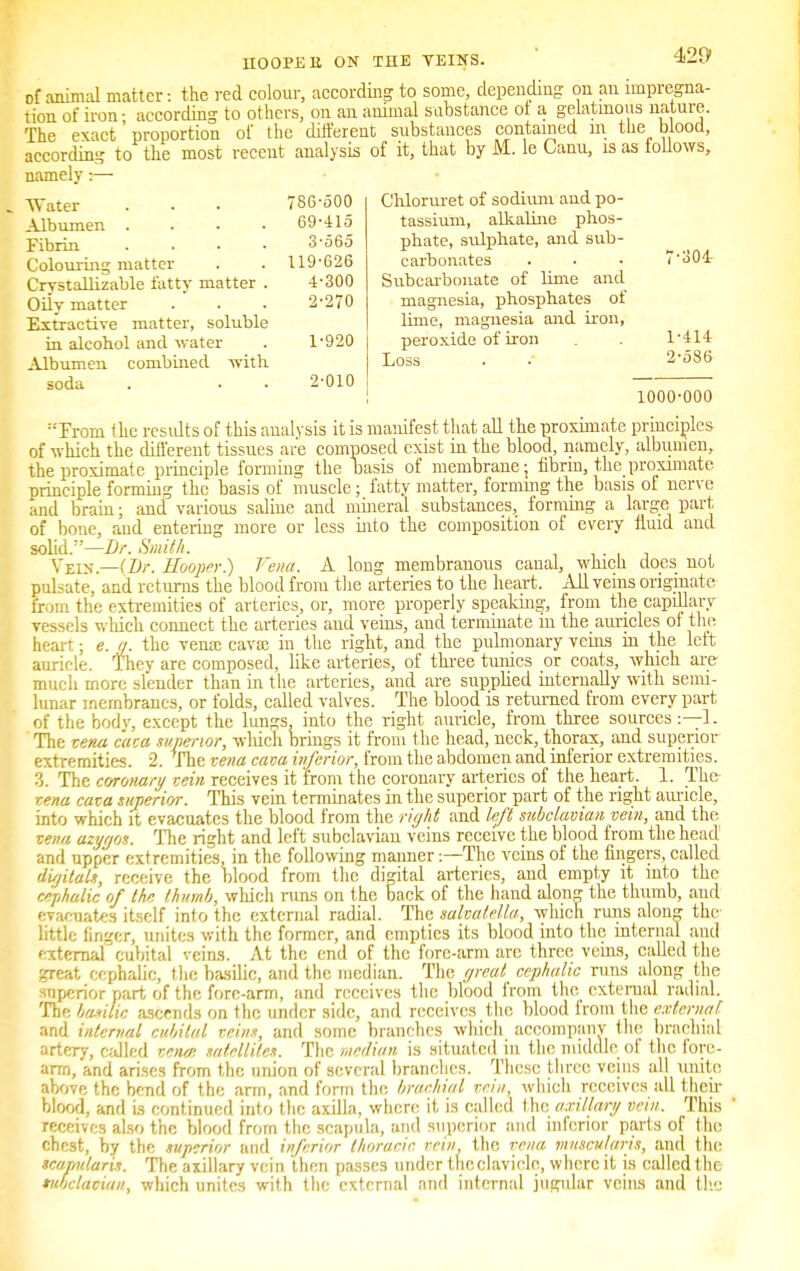 IIOOPEli ON THE VEINS. of animal matter: the red colour, according to some, depending on an impregna- tion of iron- according to others, on an animal substance ot a gelatinous nature The exact' proportion of the different; substances contained in the blood, according to the most recent analysis of it, that by M. le Canu, is as follows, namely:— Water . . . 786-500 Albumen .... 69-415 Fibrin .... 3-565 Colouring matter . . 119-626 Crystallizable fatty matter . 4-300 Oily matter . . . 2-270 Extractive matter, soluble in alcohol and water . 1-920 Albumen combined with. soda . . • 2-010 Chloruret of sodium aud po- tassium, alkaline phos- phate, sulphate, and sub- carbonates Subcarbonate of lime and magnesia, phosphates of lime, magnesia and iron, peroxide of iron Loss •304 1- 414 2- 586 1000-000 :Trom the results of this analysis it is manifest that all the proximate principles of which the different tissues are composed exist hi the blood, namely, albumen, the proximate principle forming the basis of membrane; fibrin, the proximate principle forming the basis of muscle ; fatty matter, forming the basis of nerve and brain; and various saline and mineral substances, forming a large part of bone, and entering more or less into the composition of every fluid and solid.—Dr. Smith. . Vein.—{Dr. Hooper.) Vena. A long membranous canal, which does not pulsate, and returns the blood from the arteries to the heart. All veins originate from the extremities of arteries, or, more properly speaking, from the capillary vessels which connect the arteries and veins, and terminate in the auricles of the heart; e.y. the vena: cava? in the right, and the pulmonary veins m the lctt auricle. Thev are composed, like arteries, of three tunics or coats, which are much more slender than in the arteries, and are supplied internally with semi- lunar membranes, or folds, called valves. The blood is returned from every part, of the body, except the lungs, into the right auricle, from three sources:—1. The vena cava superior, wliich brings it from the head, neck, thorax, and superior extremities. 2. The vena cava inferior, from the abdomen and inferior extremities. 3. The coronary vein receives it from the coronary arteries of the heart. 1. The vena cava superior. This vein terminates in the superior part of the right auricle, into which it evacuates the blood from the right and left subclavian vein, and the vena azygos. The right and left subclavian veins receive the blood from the head and upper extremities, in the following manner —The veins of the fingers, called dv/itals, receive the blood from the digital arteries, and empty it into the cephalic of the thumb, which runs on the back of the hand along the thumb, and evacuates itself into the external radial. The salvatella, which runs along the little finger, unites with the former, and empties its blood into the internal and external cubital veins. At the end of the fore-arm are three veins, called the great cephalic, the basilic, and the median. The great cephalic runs along the superior part of the fore-arm, and receives the blood from the external radial. The basilic ascends on the under side, and receives the blood from the external and internal cubital veins, and some branches which accompany the brachial artery, called vena satellites. The median is situated in the middle of the fore- arm, and arises from the union of several branches. These three veins all unite above the bend of the arm, and form the brachial vein, which receives all their blood, and is continued into the axilla, where it is called the axillary vein. This receives also the blood from the scapula, and superior and inferior parts of the chest, by the superior and inferior thoracic rein the vena muscularis, and the scarmlaris. The axillary vein then passes under the clavicle, where it is called the tuoclatian, which unites with the external and internal jugidar veins and the