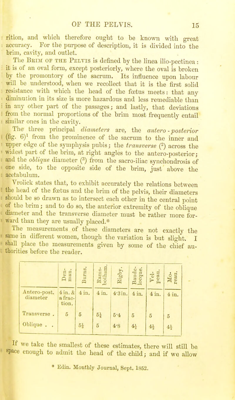 ■ ritioii, and whicb therefore ought to be known with great : accuracy. For the purpose of description, it is divided into the brim, cavity, and outlet. The Beim op the Pelvis is defined by the linea ilio-pectinea: it is of an oval form, except posteriorly, where the oval is broken ' by the promontory of the sacrum. Its influence upon labour will be miderstood, when we recollect that it is the fii-st solid : resistance with which the head of the fcetus meets: that any I diminution in its size is more hazardous and less remediable than i in any other part of the passages; and lastly, that deviations t from the normal proportions of the brim most frequently entail • similar ones in the cavity. The three principal diameteis are, the antero -posterior I (fig. 6)^ from the prominence of the sacrum to the inner and 1 upper edge of the symphysis pubis; the transverse {-) across the ' widest part of the brim, at right angles to the antero-posterior; ; and the oblique diameter (•'') from the sacro-iliac synchondrosis of • one side, to the opposite side of the brim, just above tlie ! acetabulum. Vrolick states that, to exhibit accurately the relations between : the head of the fcBtus and the brim of the pelvis, their diameters : should be so drawn as to intersect each other in the central point ( of the brim; and to do so, the anterior extremity of the oblique I diameter and the transverse diameter must be rather more for- 1 ward than they are usually placed.* The measurements of these diameters are not exactly the ' same in different women, though the variation is but slight. I ■ shall place the measurements given by some of the chief au- ; thorities before the reader. a a fi a Burns. li S S5 Eigby. Eaude- locque. Tel- peau. Mo- reau. Antero-post. diameter 4 in. & a frac- tion. 4 in. 4 in. 4-3in. 4 in. 4 in. 4 in. Transverse . 5 5 5-4 5 5 5 Oblique . . 6J 5 4-8 41 4i 4i If we take the smallest of these estimates, there will still be - apace enough to admit the head of the chUd; and if wc aUow * Edin. Monthly Journal, Sept. 1852.