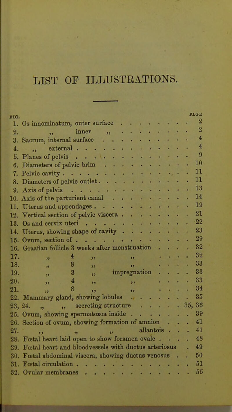 LIST OF ILLUSTKATIONS. 1. Os innominatum, outer surface 2. „ inner „ 3. Sacrum, internal surface . . 4. external 5. Planes of pelvis 6. Diameters of pelvic brim . . 7. Pelvic cavity 8. Diameters of pelvic outlet. . . 9. Axis of pelvis 10. Axis of the parturient canal 11. Uterus and appendages . . . 12. Vertical section of pelvic viscera 13. Os and cervix uteri .... 14. Uterus, showing shape of cavity 23 15. Ovum, section of 29 16. Graafian follicle 3 weeks after menstruation . . . . 32 17. „ 4 , 32 18. „ 8 „ , 33 19. „ 3 ,, impregnation .... 33 20. „ 4 , 33 21. „ 8 „ „ .... 34 22. Mammary gland, showing lobules 35 23. 24. „ ,, secreting structure 35, 36 25. Ovum, showing spermatozoa inside 39 26. Section of ovum, showing formation of amnion ... 41 27. ,, „ „ allantois ... 41 28. Foetal heart laid open to show foramen ovale .... 48 29. Fcetal heart and bloodvessels with ductus arteriosus . 49 30. Fcetal abdominal viscera, showing ductus venosus . . 50 31. Fcetal circulation 51 32. Ovular membranes 55