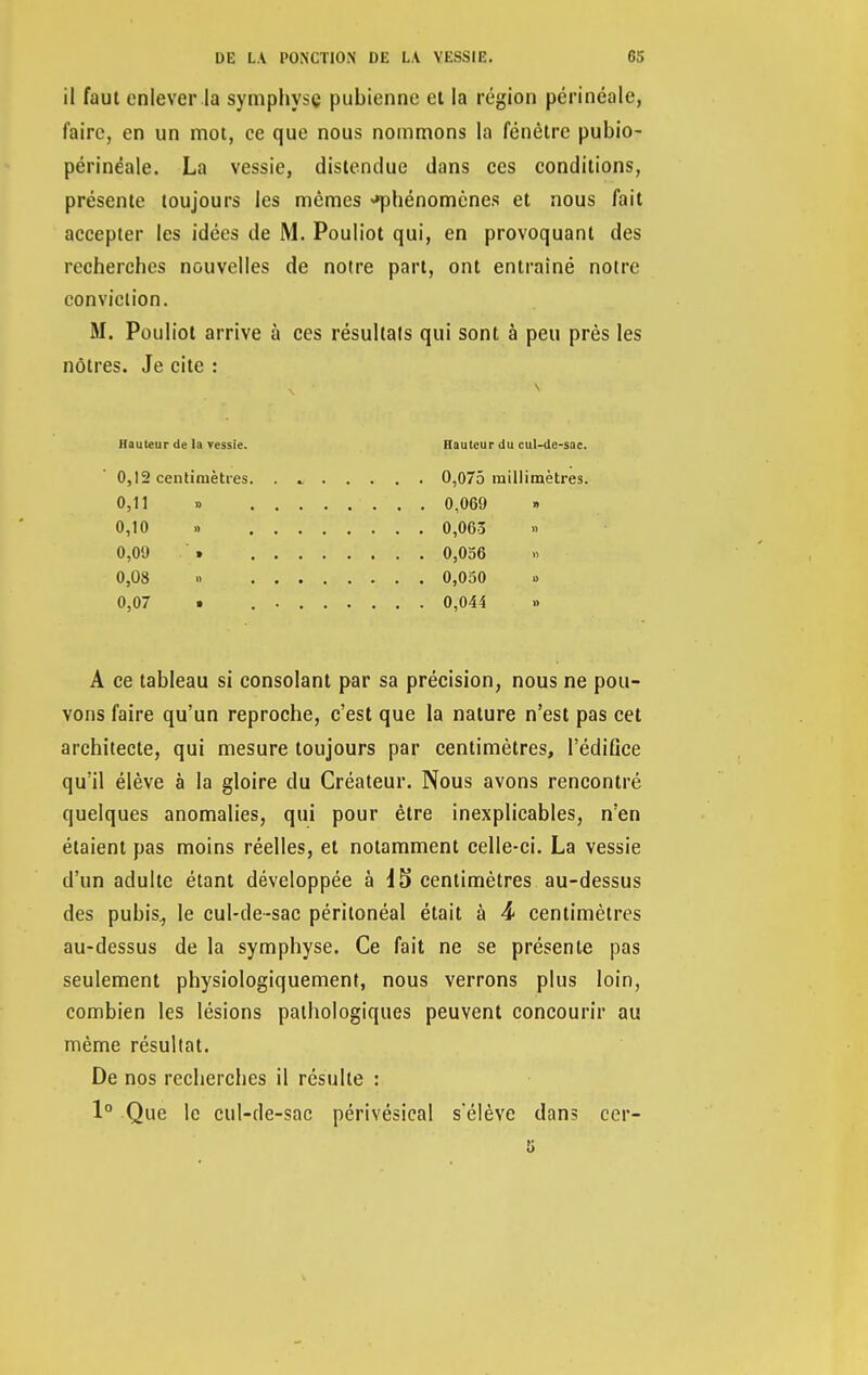 il faut enlever la symphyse pubienne et la région périnéale, faire, en un mot, ce que nous nommons la fënêtrc pubio- périnëale. La vessie, distendue dans ces conditions, présente toujours les mêmes phénomènes et nous fait accepter les idées de M. Pouliot qui, en provoquant des recherches nouvelles de notre part, ont entraîné notre conviction. M. Pouliot arrive à ces résultats qui sont à peu près les nôtres. Je cite : Hauteur de la vessie. 0,12 centimètres 0,11 » 0,10 0,09 » 0,08 » 0,07 . A ce tableau si consolant par sa précision, nous ne pou- vons faire qu'un reproche, c'est que la nature n'est pas cet architecte, qui mesure toujours par centimètres, l'édifice qu'il élève à la gloire du Créateur. Nous avons rencontré quelques anomalies, qui pour être inexplicables, n'en étaient pas moins réelles, et notamment celle-ci. La vessie d'un adulte étant développée à i5 centimètres au-dessus des pubis., le cul-de-sac péritonéal était à 4 centimètres au-dessus de la symphyse. Ce fait ne se présente pas seulement physiologiquement, nous verrons plus loin, combien les lésions pathologiques peuvent concourir au même résultat. De nos recherches il résulte : 1° Que le cul-de-sac périvésical s'élève dans cer- Hautcur du cul-de-sac. 0,075 millimètres. 0,069 » 0,065 » 0,056 » 0,050 » 0,044