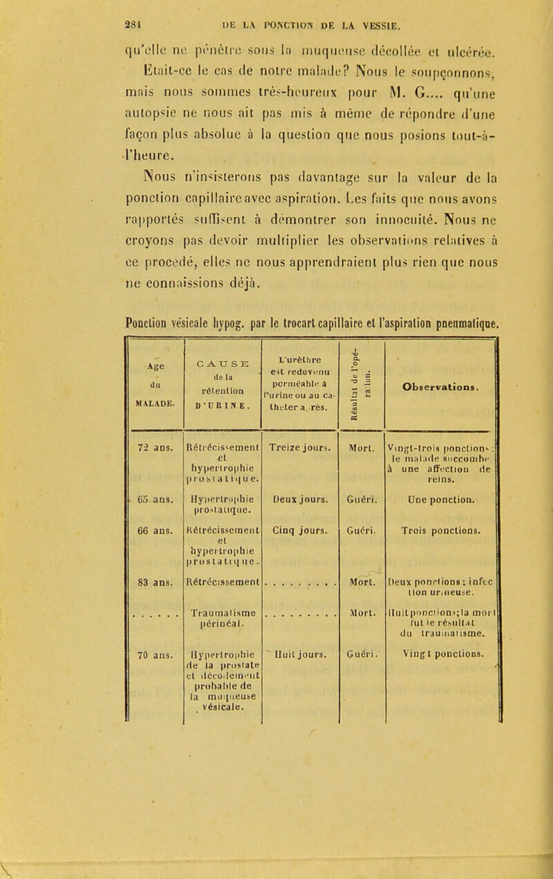 qu'elle ne pénètre sons la muqueuse décollée et ulcère.-. lîlait-ce le cas de notre malade? Nous le soupçonnons, mais nous sommes très-heureux pour M. G.... qu'une autopsie ne nous ait pas mis à même de répondre d'une façon plus absolue à la question que nous posions tout-à- • l'heure. Nous n'in«isterons pas davantage sur la valeur de la ponction capillaire avec aspiration. Les faits que nous avons rapportés suffisent à démontrer son innocuité. Nous ne croyons pas devoir multiplier les observations relatives à ce procédé, elles ne nous apprendraient plus rien que nous ne connaissions déjà. Ponction vésicule hypog. par le trocart capillaire et l'aspiration pneumatique. Age du MALADE. CAUSE de la pu 1 inn 1 i. 1 < m i uni D'URINE. L'urètlire e<t redevenu perméable à l'urine ou au ca- théter a. rès. Résultat de l'opé- ralou. Observations. 72 ans. Rétrécissement cl hypertrophie prostatique. Treize jours. Mort. Vingt-trois ponction* ; le malade nucconihe à une affection de reins. . 65 ans. Hypertrophie prostatique. Deux jours. Guéri. Une ponction. 66 ans. Rétrécissement et hypertrophie prtis ta 11q ne . Cinq jours. Guéri. Trois ponctions. 83 ans. Rétrécissement Mort. Deux pondions; infte lion urifieuse. Traumatisme périnéal. Mort. lluitponciion»;la mort fut le résultat du trauuiai isme. 70 ans. Hypertrophie rte la prostate et décollement prohahle de la muqueuse vésicale.  Uuit jours. Guéri. Vingt pondions.