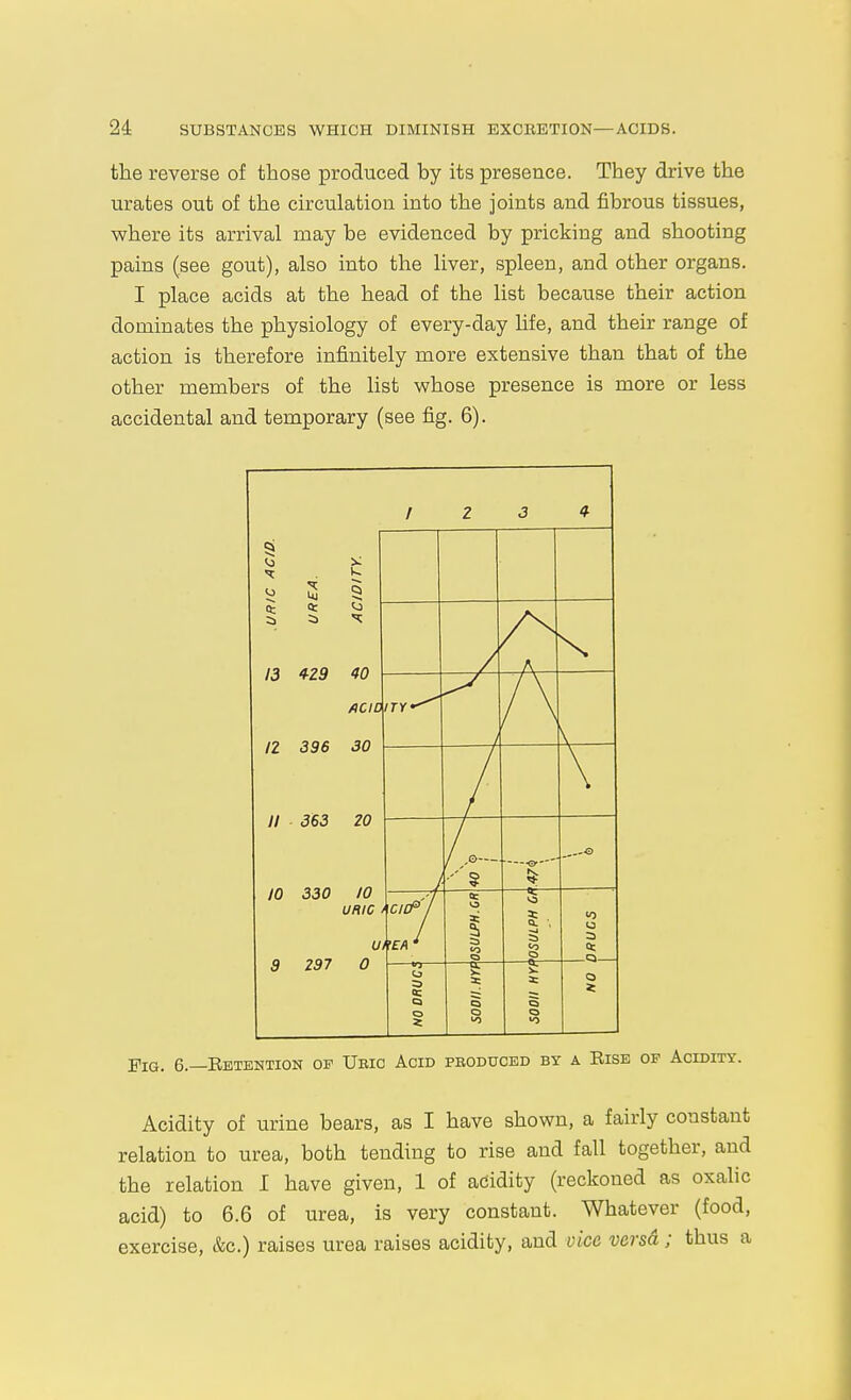 the reverse of those produced by its presence. They drive the urates out of the circulation into the joints and fibrous tissues, where its arrival may be evidenced by pricking and shooting pains (see gout), also into the liver, spleen, and other organs. I place acids at the head of the list because their action dominates the physiology of every-day Hfe, and their range of action is therefore infinitely more extensive than that of the other members of the list whose presence is more or less accidental and temporary (see fig. 6). Pig. 6.—Eetbntion of Ueic Acid pboduced by a Rise of Acidity. Acidity of urine bears, as I have shown, a fairly constant relation to urea, both tending to rise and fall together, and the relation I have given, 1 of acidity (reckoned as oxalic acid) to 6.6 of urea, is very constant. Whatever (food, exercise, &c,) raises urea raises acidity, and vice versd; thus a