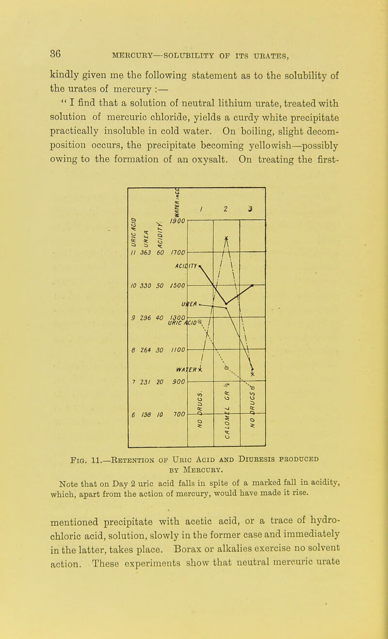 86 MERCUBY—SOLUBILITY OF ITS URATES, kindly given me the following statement as to the solubility of the urates of mercury :—  I find that a solution of neutral lithium urate, treated with solution of mercuric chloride, yields a curdy white precipitate practically insoluble in cold water. On boiling, slight decom- position occurs, the precipitate becoming yellowish—possibly owing to the formation of an oxysalt. On treating the first- 1 1300 1 - y 5 Q a s ^ // 363 60 noo AciL nr 10 330 50 J500 9 296 90 1300 URIC 6 26* 30 1100 7 231 20 900 6 198 10 100 ACID Pig. 11. -Retention of Uric Acid and Diuresis produced BY Mercury. Note that on Day 2 uric acid falls in spite of a marked fall in acidity, which, apart from the action of mercury, would have made it rise. mentioned precipitate with acetic acid, or a trace of hydro- chloric acid, solution, slowly in the former case and immediately in the latter, takes place. Borax or alkalies exercise no solvent action. These experiments show that neutral mercuric urate i