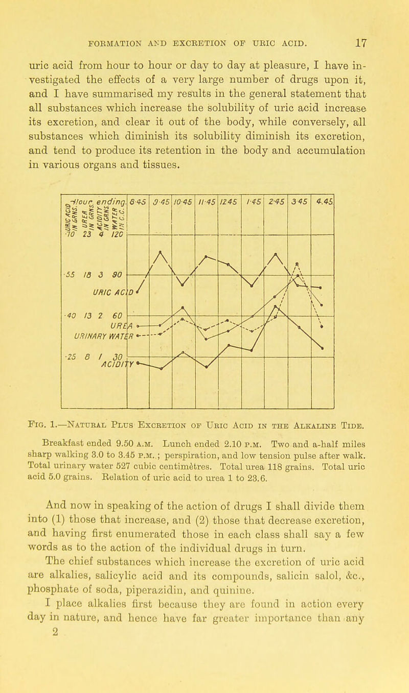 uric acid from hour to hour or day to day at pleasure, I have in- vestigated the effects of a very large number of drugs upon it, and I have summarised my results in the general statement that all substances which increase the solubility of uric acid increase its excretion, and clear it out of the body, while conversely, all substances which diminish its solubility diminish its excretion, and tend to produce its retention in the body and accumulation in various organs and tissues. ^ilour. ending ■10 23 4 120 55 IS 3 30 uric AC ■40 13 2 60 URINARY WAT&R - URLA ■25 8 / 30 ACID I Fig. 1.—Natueal Plus Excretion of Uric Acid in the Alkaline Tide. Breakfast ended 9.50 a.m. Lunch ended 2.10 p.m. Two and a-half miles sharp walking 3.0 to 3.45 p.m. ; perspiration, and low tension pulse after walk. Total urinary water 527 cubic centimetres. Total urea 118 grains. Total uric acid 5.0 grains. Relation of uric acid to urea 1 to 23.6. And now in speaking of the action of drugs I shall divide them into (1) those that increase, and (2) those that decrease excretion, and having first enumerated those in each class shall say a few words as to the action of the individual drugs in turn. The chief substances which increase the excretion of uric acid are alkalies, salicylic acid and its compounds, salicin salol, &c, phosphate of soda, piperazidiu, and quinine. I place alkalies first because they are found in action every day in nature, and hence have far greater importance than any 2