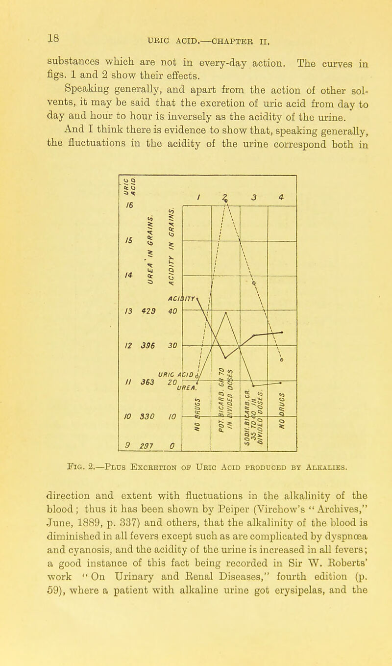 substances which are not in every-day action. The curves in figs. 1 and 2 show their effects. Speaking generally, and apart from the action of other sol- vents, it may be said that the excretion of uric acid from day to day and hour to hour is inversely as the acidity of the urine. And I think there is evidence to show that, speaking generally, the fluctuations in the acidity of the urine correspond both in Fig. 2.—Plus Excretion op Ueic Acid produced by Alkalies. direction and extent with fluctuations in the alkalinity of the blood; thus it has been shown by Peiper (Virchow's  Archives, June, 1889, p. 337) and others, that the alkalinity of the blood is diminished in all fevers except such as are complicated by dyspnoea and cyanosis, and the acidity of the urine is increased in all fevers; a good instance of this fact being recorded in Sir W. Eoberts' work  On Urinary and Eenal Diseases, fourth edition (p. 59), where a patient with alkaline urine got erysipelas, and the