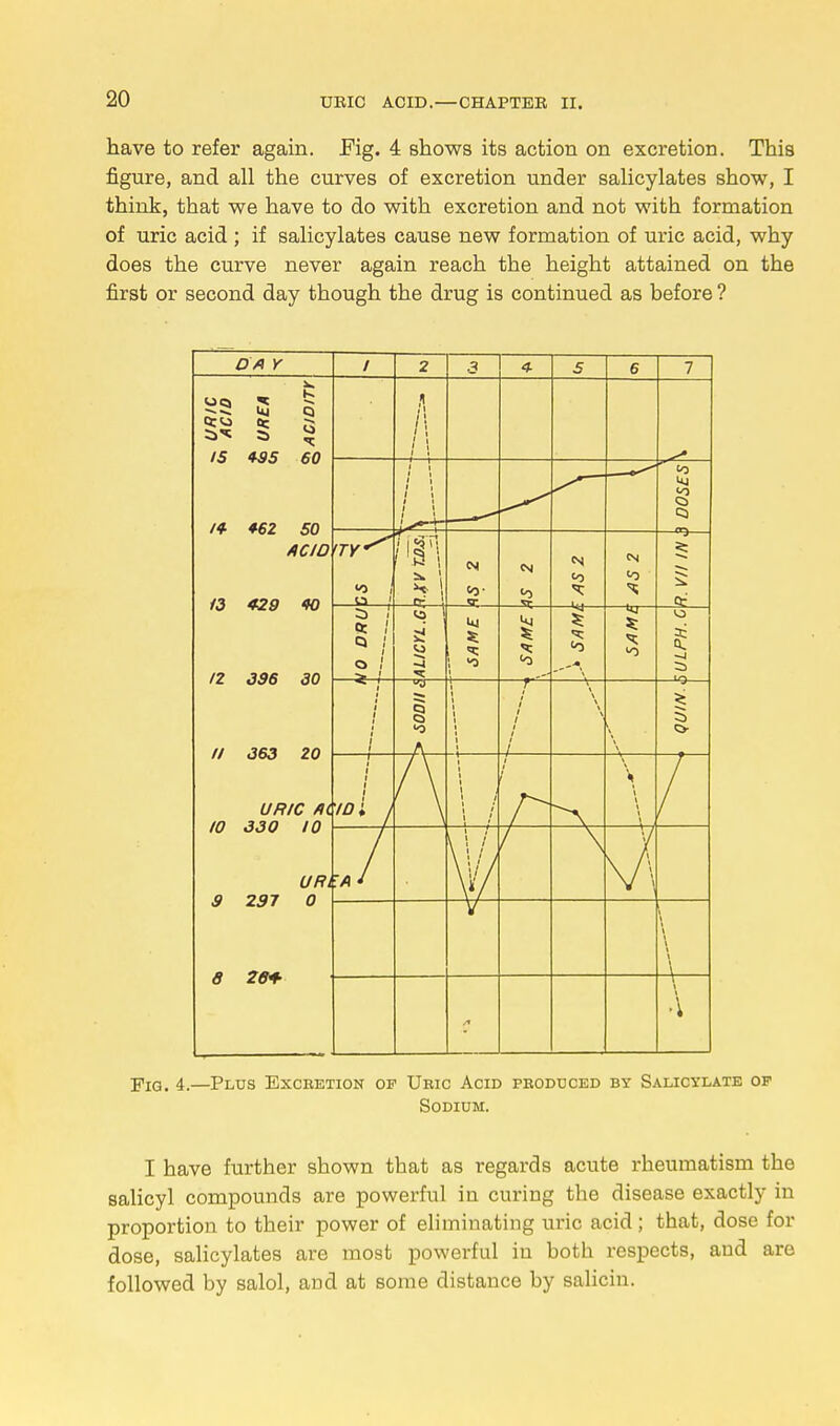 have to refer again. JFig. 4 shows its action on excretion. This figure, and all the curves of excretion under salicylates show, I think, that we have to do with excretion and not with formation of uric acid ; if salicylates cause new formation of uric acid, why does the curve never again reach the height attained on the first or second day though the drug is continued as before ? OA Y IS 495 60 /* *62 50 ACID <TY 13 429 W 12 396 30 II 363 20 URIC /HXIO 10 330 10 URl'A 9 297 0 8 26+ Fig. 4.—Plus Excretion of Ueic Acid produced by Salicylate of Sodium. I have further shown that as regards acute rheumatism the salicyl compounds are powerful in curing the disease exactly in proportion to their power of eliminating uric acid; that, dose for dose, salicylates are most powerful in both respects, and are followed by salol, and at some distance by salicin.