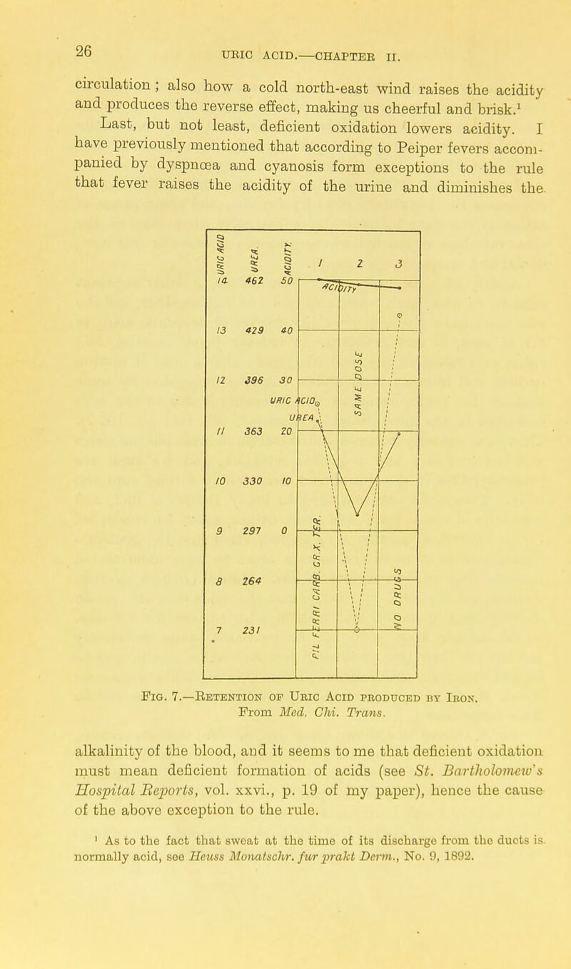 circulation ; also how a cold north-east wind raises the acidity and produces the reverse effect, making us cheerful and brisk.1 Last, but not least, deficient oxidation lowers acidity. I have previously mentioned that according to Peiper fevers accom- panied by dyspnoea and cyanosis form exceptions to the rule that fever raises the acidity of the urine and diminishes the. Fig. 7.—Retention of Ubic Acid produced by Ikon. From Med. Chi. Trans. alkalinity of the blood, and it seems to me that deficient oxidation must mean deficient formation of acids (see St. Bartholomew's Hospital Reports, vol. xxvi., p. 19 of my paper), hence the cause of the above exception to the rule. 1 As to the fact that sweat at the time of its discharge from the ducts is normally acid, soe Hcuss Monatschr. f ur prakt Derm., No. 9, 1892.