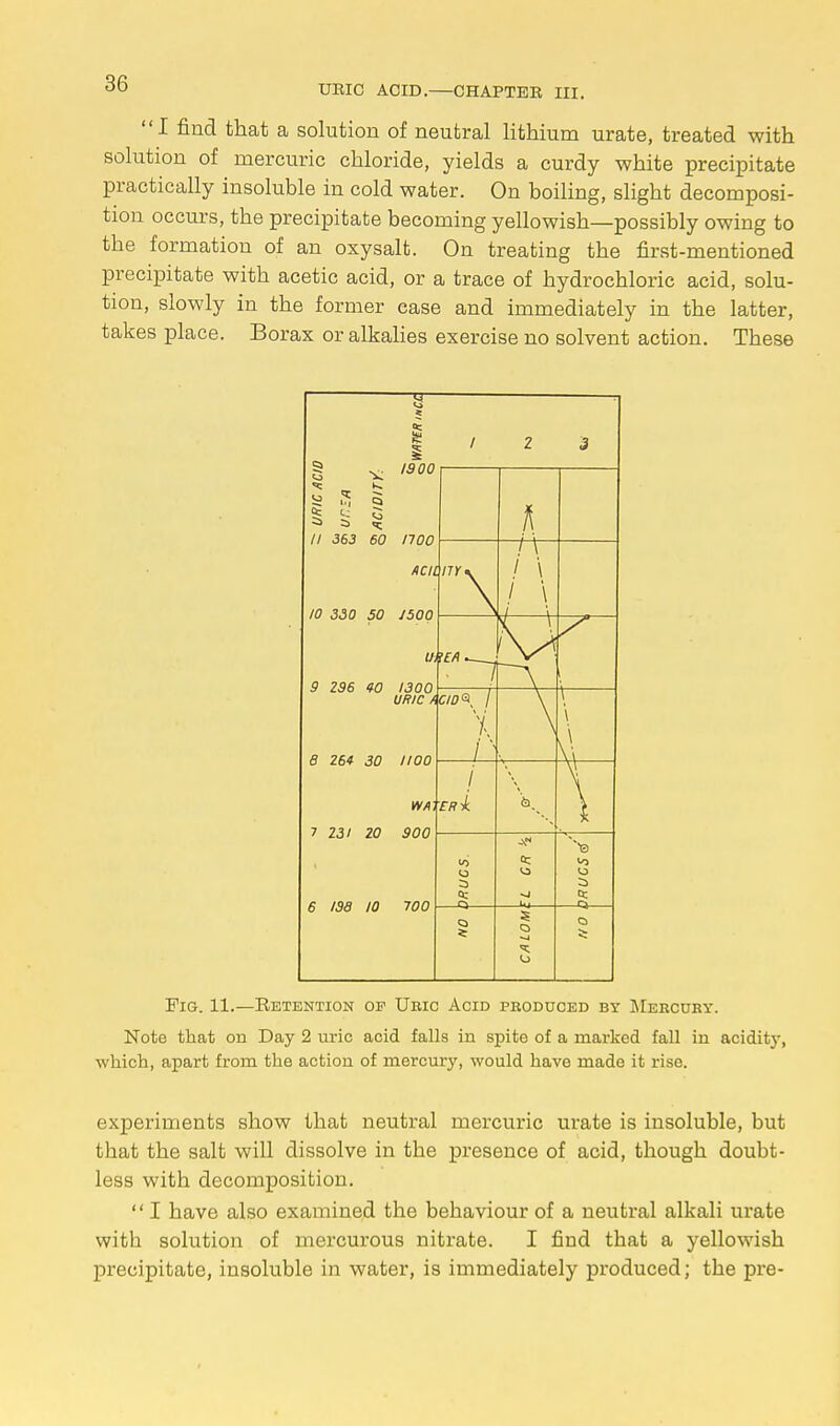 URIC ACID.—CHAPTER III. I find that a solution of neutral lithium urate, treated with solution of mercuric chloride, yields a curdy white precipitate practically insoluble in cold water. On boiling, slight decomposi- tion occurs, the precipitate becoming yellowish—possibly owing to the formation of an oxysalt. On treating the first-mentioned precipitate with acetic acid, or a trace of hydrochloric acid, solu- tion, slowly in the former ease and immediately in the latter, takes place. Borax or alkalies exercise no solvent action. These i 1900 % % * // 363 60 1700 ACUITY 10 330 50 J500 UBEfi 9 296 90 1300 URIC 8 26* 30 1100 WA 7 231 20 900 6 198 10 700 ACID Fig. 11.—Retention op Uric Acid produced by Mercury. Note that on Day 2 uric acid falls in spite of a marked fall in acidity, which, apart from the action of mercury, would have made it rise. experiments show that neutral mercuric urate is insoluble, but that the salt will dissolve in the presence of acid, though doubt- less with decomposition.  I have also examined the behaviour of a neutral alkali urate with solution of mercurous nitrate. I find that a yellowish precipitate, insoluble in water, is immediately produced; the pre-