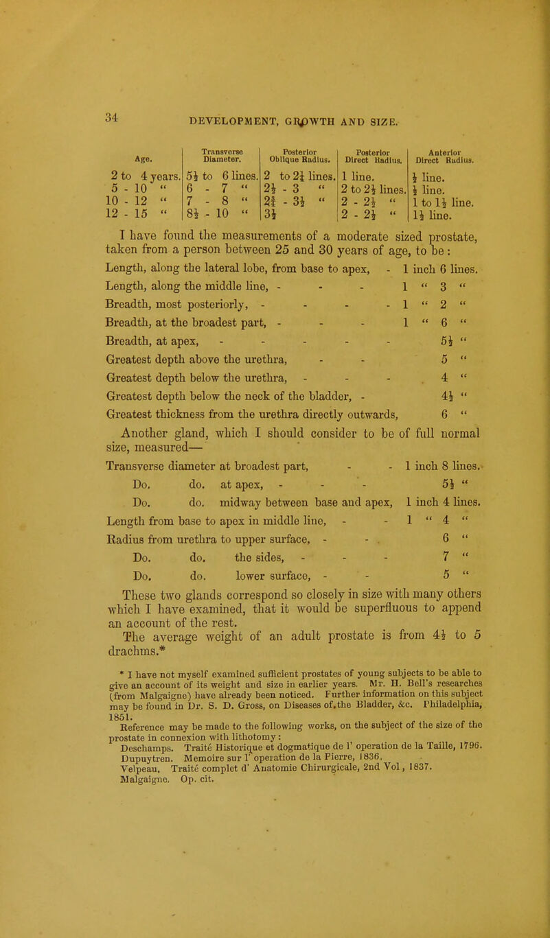 Age. 2 to 4 years. 5-10  10 - 12  12 - 15  Transverse Diameter. 5i to 6 lines. 6 - 7  7 - 8  8i - 10  Posterior Oblique Radius. 2 to 2i lines. 2h -3  2i - 3i  3i Posterior Direct Uadliis. 1 line. 2 to 2i lines, 2 - 2i  2 - 2J  Anterior Direct Budlus. i line, i line. 1 to li line, li line. I have found the measurements of a moderate sized prostate, taken from a person between 25 and 30 years of age, to be: Length, along the lateral lobe, from base to apex, - 1 inch 6 lines. Length, along the middle line, - - - 1  3  Breadth, most posteriorly, - - - - 1  2  Breadth, at the broadest part, - - - 1  6  Breadth, at apex, - - - - - 5i  Greatest depth above the urethra, - - 5  Greatest depth below the urethra, - - - . 4  Greatest depth below the neck of the bladder, - 4i  Greatest thickness from the urethra directly outwards, 6  Another gland, which I should consider to be of full normal size, measured— Transverse diameter at broadest part. Do, do. at apex. Do. do. midway between base and apex. Length from base to apex in middle line, Radius from urethra to upper surface, - - . Do. do. the sides, . . - Do. do. lower surface, - These two glands correspond so closely in size with many others which I have examined, that it would be superfluous to append an account of the rest. The average weight of an adult prostate is from 4i to 5 drachms.* * I have not myself examined sufficient prostates of young subjects to be able to give an account of its weight and size in earlier years. Mr. H. Bell's researches (from Malgaigne) have already been noticed. Further information on this subject may be found in Dr. S. D. Gross, on Diseases of.the Bladder, &c. Thiladelphia, 1851. . r . I- ^ Reference may be made to the following works, on the subject of the size of the prostate in connexion with lithotomy : Deschamps. Traite Historique et dogmatique de 1' operation de la Taille, 1796. Dupuytren. Memoire sur 1'operation de la Pierre, 1836, Velpeau. Traite complet d' Auatomie Chirurgicale, 2nd Vol, 1837. Malgaigne. Op. cit. 1 inch 8 lines.- 5i  1 inch 4 lines. 1 4 6 7 5