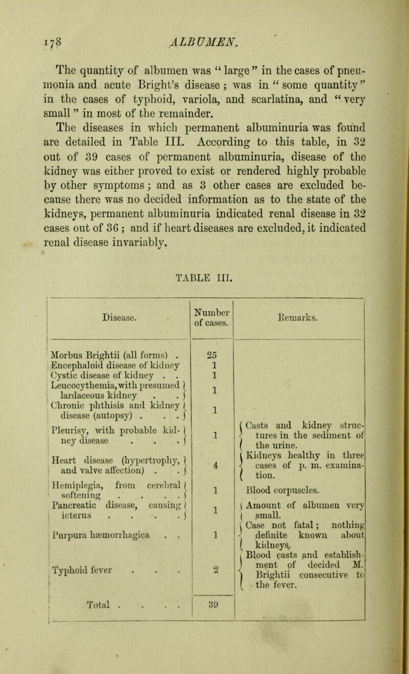 The quantity of albumen was large in the cases of pneu- monia and acute Bright's disease ; was in  some quantity in the cases of typhoid, variola, and scarlatina, and very small  in most of the remainder. The diseases in which permanent albuminuria was found are detailed in Table III. According to this table, in 32 out of 39 cases of permanent albuminuria, disease of the kidney was either proved to exist or rendered highly probable by other symptoms; and as 3 other cases are excluded be- cause there was no decided information as to the state of the kidneys, permanent albuminuria indicated renal disease in 32 cases out of 36 ; and if heart diseases are excluded, it indicated renal disease invariably. TABLE HI. Disease. Morbus Brightii (all forms) . Encephaloid disease of kidney Cystic disease of kidney . . Leucocythemia, with presumed \ lardaceous kidney . . j Chronic phthisis and kidney I disease (autopsy) . • • j Pleurisy, with probable kid- ney disease I Heart disease (hypertrophy, ] \ and valve affection) . . j I Hemiplegia, from cerebral ( ' softening . . • • ) Pancreatic disease, causing ( I icterus . . . . j Purpura hsemorrhagica . . Typhoid fever Total . Number of cases. 25 1 1 1 39 Eemarks. ( Casts and kidney strnc- 1 tures in the sediment of ( the urine. I Kidneys healthy in three •j cases of p. m. examina ( tion. Blood corpuscles. ( Amount of albumen very ( small, k Case not fatal; nothing -| definite known about ( kidneys. 1 Blood pasts and establish j ment of decided M I Brightii consecutive tc ( - the fever.