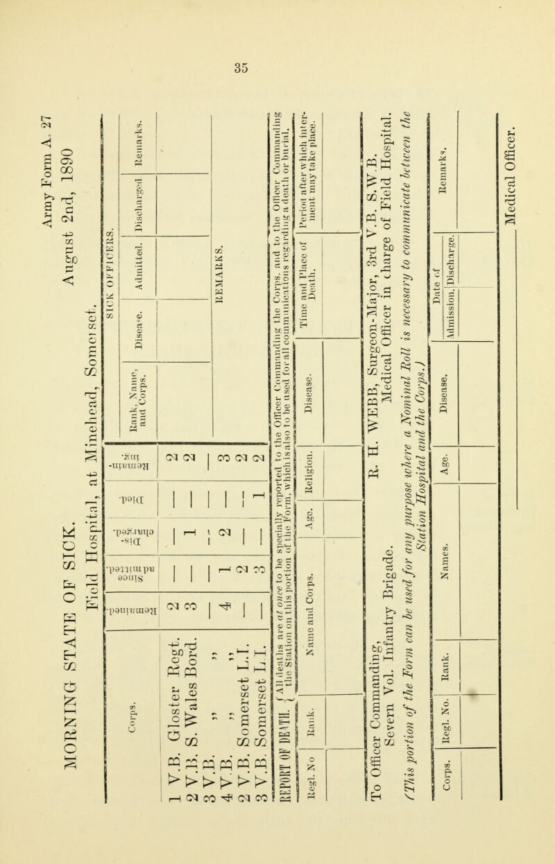 O ■gill cm cm | CO CM CM 1 1 1 1 !^ 1 H 1 (M 1 | 1 1 II j i—1 CM TO •poiiiuuiaii CM CO | | | bo £ o 5 pq CO S ,2 GO CD <U to CO CD o c o CO CO I cq ~ pq pq pq i rH CM CO CM CO O 02 I t-H jij PQ CM >: rp bp 5^ 1 § Id S M OB c P p isioi