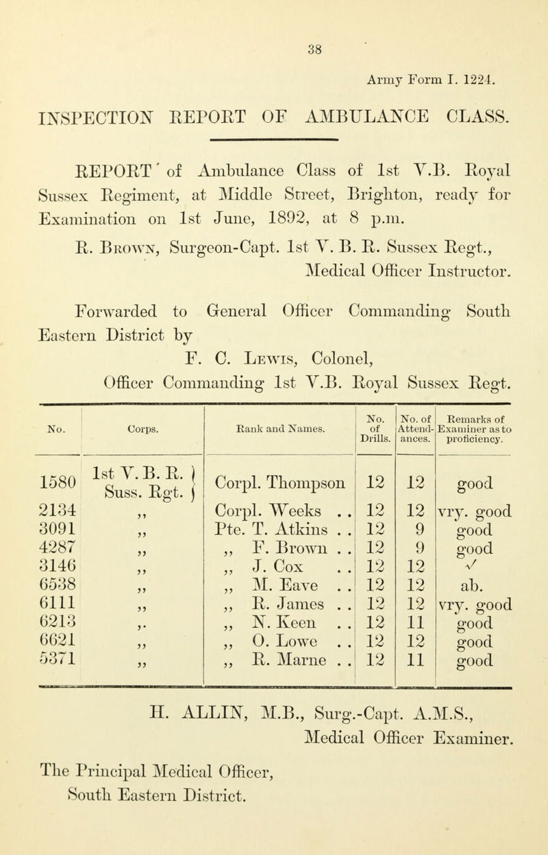 Army Form I. 1224. INSPECTION REPORT OF AMBULANCE CLASS. REPORT'of Ambulance Class of 1st V.B. Royal Sussex Regiment, at Middle Street, Brighton, ready for Examination on 1st June, 1892, at 8 p.m. R. Brown, Surgeon-Capt. 1st V. B. R. Sussex Regt., Medical Officer Instructor. Forwarded to General Officer Commanding South Eastern District by F. C. Lewis, Colonel, Officer Commanding 1st V.B. Royal Sussex Regt. No. Corps. Rank and Names. No. of Drills. No. of Attend- ances. Remarks of Examiner as to proficiency. 1580 2134 3091 4287 3146 6538 6111 6213 6621 5371 1st V. B. R. \ Suss. Rgt. ) J > ?> 55 ? > )> ?) J5 Corpl. Thompson Corpl. Weeks . . Pte. T. Atkins . . ,, F. Brown . . „ J. Cox „ M. Eave . . ,, R. James . . ,, N. Keen . . ,, 0. Lowe . . „ R. Marne . . 12 12 12 12 12 12 12 12 12 12 12 12 9 9 12 12 12 11 12 11 good vry. good good good a/ ab. vry. good good good good H. ALLIN, M.B., Surg.-Capt. A.M.S., Medical Officer Examiner. The Principal Medical Officer, South Eastern District.