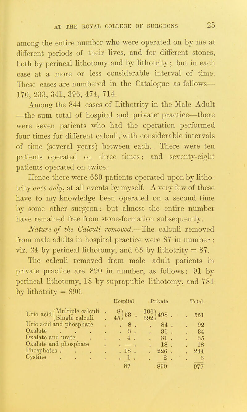 among the entire nnmber who were operated on by me at different periods of their lives, and for different stones, both by perineal lithotomy and by lithotrity; but in each case at a more or less considerable interval of time. These cases are numbered in the Catalogue as follows— 170, 233, 341, 396, 474, 714. Among the 844 cases of Lithotrity in the Male Adult —the sum total of hospital and private* practice—there were seven patients who had the operation performed four times for different calculi, with considerable intervals of time (several years) between each. There were ten patients operated on three times; and seventy-eight patients operated on twice. Hence there were 630 patients operated upon by litho- trity once only, at aU events by myself. A very few of these have to my knowledge been operated on a second time by some other surgeon ; but almost the entire number have remained free from stone-formation subsequently. Nature of the Calculi removed.—The calculi removed from male adults in hospital practice were 87 in number : viz. 24 by perineal lithotomy, and 63 by lithotrity =87. The calculi removed from male adult patients in private practice are 890 in number, as follows: 91 by perineal lithotomy, 18 by suprapubic lithotomy, and 781 by lithotrity = 890. Hospital Private Total Uric acid l^^^l^jP^^?^^?}^!^ • I Single calculi 1061 892 J 498 . . 551 Uric acid and phosphate . 8 . 84 . . 92 81 . . 84 Oxalate and urate . 4 . 31 . . 35 Oxalate and phosphate 18 . . 18 Phosphates .... . 18 226 . . 244 2 . 3 87 890 977
