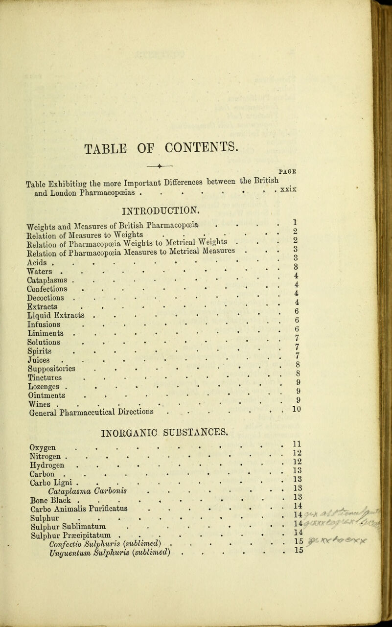 TABLE OF CONTENTS. PAGE Table Exhibiting the more Important Differences between the British and London Pharmacopoeias INTRODUCTION. Weights and Measures of British Pharmacopoeia Relation of Measures to Weights . . . • • Relation of Pharmacopoeia Weights to Metrical Weights Relation of Pharmacopoeia Measures to Metrical Measur< Acids , Waters Confections Decoctions . Extracts Liquid Extracts Infusions Liniments . Solutions Spirits Juices Suppositories Tinctures Lozenges . Ointments Wines . General Pharmaceutical Directions 10 INORGANIC SUBSTANCES. Oxygen ]1 Nitrogen yt Hydrogen Carbon . . . . . \6 Carbo Ligni . • • ^ Cataplasma Carbonis |£ Bone Black Carbo Animalis Purificatus . Sulphur J* Sulphur Sublimatum • it Sulphur Prsecipitatum ^ Confectio Sulphuris (sublimed) . . . . . . . 15 - ■• ■ Unyuentum Sulphuris (sublimed) 15