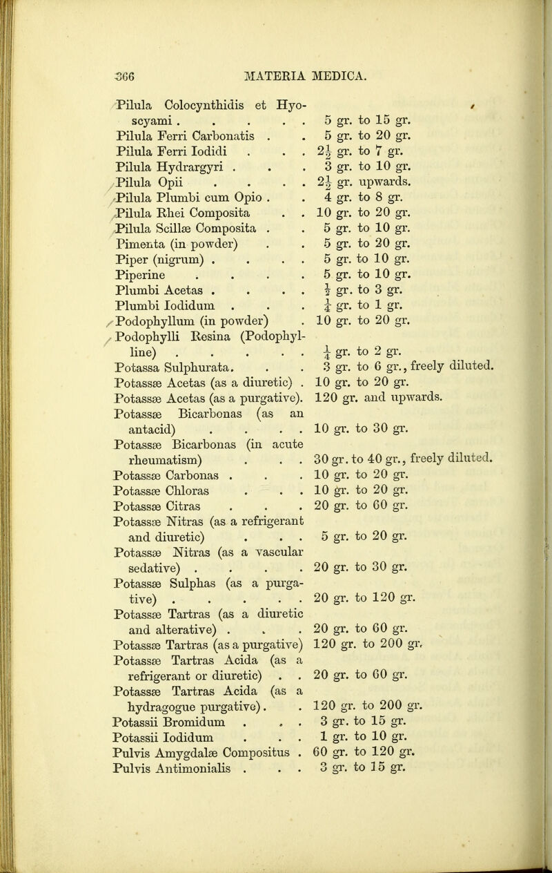 Pilula Colocynthidis et Hyo- scyami. . . . 5 gr. to 15 gr. Pilula Ferri Carbonatis . 5 gr. to 20 gr. Pilula Ferri Iodidi . . 21 gr. to 7 gr. Pilula Hydrargyri . 3 gr. to 10 gr. Pilula Opii . . . 2J gr. upwards. Pilula Plumbi cum Opio . 4 gr. to 8 gr. Pilula Rhei Composita 10 gr. to 20 gr. Pilula Scillse Composita . 5 gr. to 10 gr. Pimenta (in powder) 5 gr. to 20 gr. Piper (nigrum) . . . 5 gr. to 10 gr. Piperine .... 5 gr. to 10 gr. Plumbi Acetas . . . i gr. to 3 gr. Plumbi lodidum i gr. to 1 gr. Podophyllum (in powder) 10 gr. to 20 gr. Podophylli Resina (Podophyl- line) . . • . 4- ST. 4 & ' to 2 gr. diluted. Potassa Sulphurata. 3 gr. to 6 gr., freely Potassse Acetas (as a diuretic) . 10 gr. to 20 gr. Potassse Acetas (as a purgative). 120 gi \ and upwards. Potassse Bicarbonas (as an antacid) . . . . 10 gr. to 30 gr. Potassse Bicarbonas (in acute rheumatism) . 30 gr. to 40 gr., freely diluted. Potassse Carbonas . 10 gr. to 20 gr. Potassse Chloras 10 gr. to 20 gr. Potassse Citras . . . 20 gr. to 60 gr. Potassse Nitras (as a refrigerant and diuretic) 5 gr. to 20 gr. Potassse Nitras (as a vascular sedative) .... 20 gr. to 30 gr. Potassse Sulphas (as a purga- tive) • . • • • 20 gr. to 120 gr. Potassse Tartras (as a diuretic and alterative) . 20 gr. to 60 gr. Potassse Tartras (as a purgative) 120 gr . to 200 gr. Potassse Tartras Acida (as a refrigerant or diuretic) 20 gr. to 60 gr. Potassse Tartras Acida (as a hydragogue purgative). 120 gr . to 200 gr. Potassii Bromidum . . . 3gr. to 15 gr. Potassii lodidum lgr. to 10 gr. Pulvis Amygdalae Compositus . 60 gr. to 120 gr.