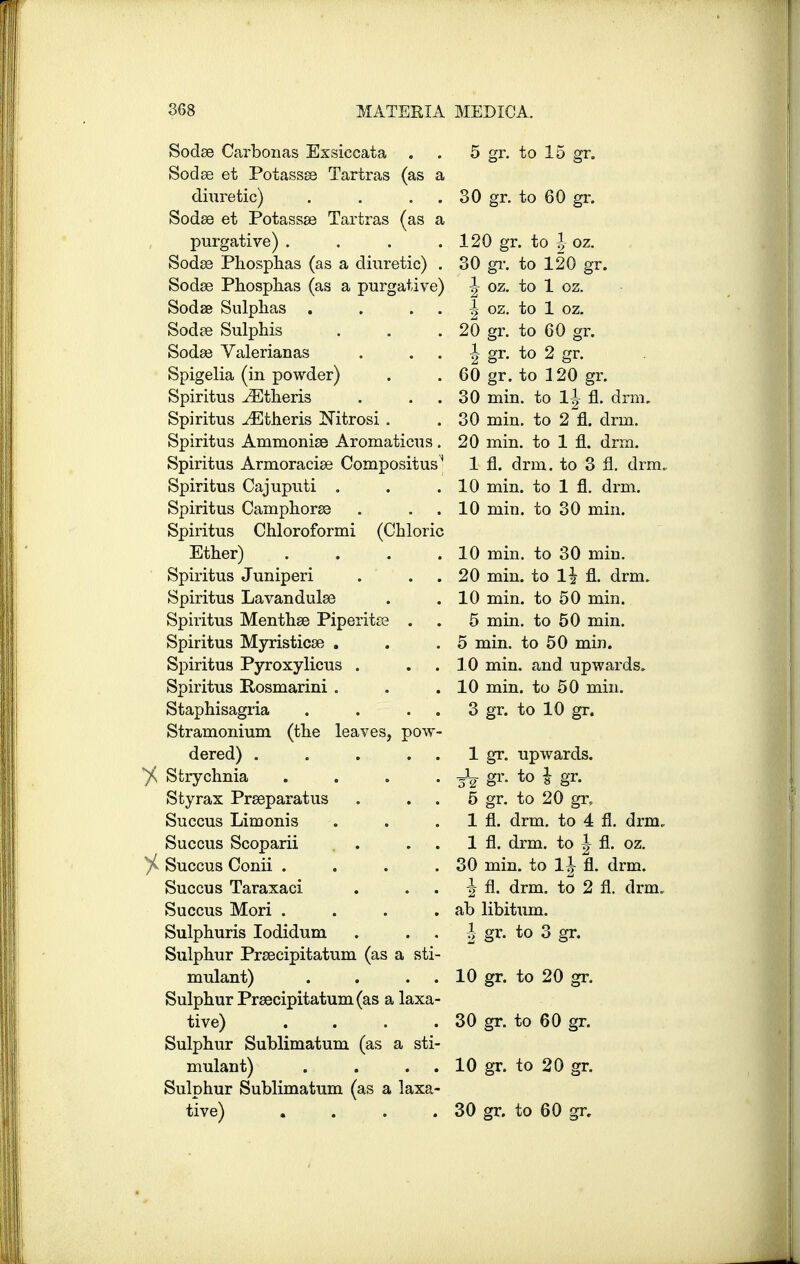 Sodse Carbonas Exsiccata . . 5 gr. to 15 gr. Sodse et Potassse Tartras (as a diuretic) . . . . 30 gr. to 60 gr. Sodse et Potassse Tartras (as a purgative) . . . . 120 gr. to % oz. Sodse Phosphas (as a diuretic) . 30 gr. to 120 gr. Sodse Phosphas (as a purgative) |- oz. to 1 oz. Sodse Sulphas . . |- oz. to 1 oz. Sodse Sulphis . . . 20 gr. to 60 gr. Sodse Valerianas . -| gr. to 2 gr. Spigelia (in powder) . . 60 gr. to 120 gr. Spiritus Athens . . 30 min. to 1| fl. drm. Spiritus Athens Nitrosi . .30 min. to 2 fl. drm. Spiritus Ammonise Aromaticus. 20 mm. to 1 fl. drm. Spiritus Armoracise Compositus' 1 fl. drm. to 3 fl. drm. Spiritus Cajuputi . . .10 min. to 1 fl. drm. Spiritus Camphorse . . 10 min. to 30 min. Spiritus Chloroformi (Chloric Ether) . . . .10 min. to 30 min. Spiritus Juniperi . . 20 min. to 1\ fl. drm. Spiritus Lavandulae . . 10 min. to 50 min. Spiritus Menthse Piperita? . . 5 min. to 50 min. Spiritus Myristicse . . .5 min. to 50 min. Spiritus Pyroxylicus . . 10 min. and upwards. Spiritus Rosmarini . . .10 min. to 50 min. Staphisagria . . . . 3 gr. to 10 gr. Stramonium (the leaves, pow- dered) . . . 1 gr. upwards. % Strychnia . . . • sV §r- *° & BT* Styrax Prseparatus . . 5 gr. to 20 gr, Succus Limonis . . 1 fl. drm. to 4 fl. drm. Succus Scoparii . 1 fl. drm. to fl. oz. / Succus Conii . . . .30 min. to 1^ fl. drm. Succus Taraxaci . J fl. drm. to 2 fl. drm. Succus Mori . . . . ab libitum. Sulphuris Iodidum . ., . -| Sr- *° 3 gr. Sulphur Prsecipitatum (as a sti- mulant) . . . . 10 gr. to 20 gr. Sulphur Prsecipitatum (as a laxa- tive) . . . . 30 gr. to 60 gr. Sulphur Sublimatum (as a sti- mulant) . . . . 10 gr. to 20 gr. Sulphur Sublimatum (as a laxa- tive) . . . . 30 gr. to 60 gr.