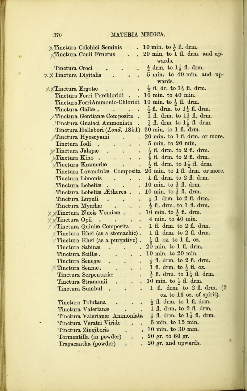 ^Tinctura Colchici Seminis ^Tinctura Conii Fructus Tinctura Croci 7, X Tinctura Digitalis /,XTinctura Ergotae Tinctura Ferri Perchloridi . . Tinctura Ferri Ammonio-Chloridi Tinctura Gailse . . . . /Tinctura Gentianse Composita . Tinctura Guaiaci Ammoniata . Tinctura Hellebori (Lond. 1851) /Tinctura Hyoscyami Tinctura Iodi . . , ^Tinctura Jalapae -Tinctura Kino . . . Tinctura Krameriae Tinctura Lavandulae Composita Tinctura Limonis Tinctura Lobelise . Tinctura Lobelise ^Etherea . . Tinctura Lupuli Tinctura Myrrhae ,v ^-Tinctura Nucis Vomicae . v Tinctura Opii . . . Tinctura Quinise Composita Tinctura Rhei (as a stomachic) . Tinctura Rhei (as a purgative) . Tinctura Sabinae Tinctura Scillae. . . . Tinctura Senegae Tinctura Sennae. . . . Tinctura Serpentariae Tinctura Stramonii Tinctura Sumbul . Tinctura Tolutana . . . Tinctura Valerianae Tinctura Valerianae Ammoniata Tinctura Veratri Viride . . Tinctura Zingiberis Tormentilla (in powder) Tragacantha (powder) 10 min. to \ fl.. drm. 20 min. to 1 fl. drm. and up- wards. \ drm. to \\ fl. drm. 5 min. to 40 min. and up- wards. \ fl. dr. to \\ fl. drm. 10 min. to 40 min. 10 min. to \ fl. drm. J fl. drm. to \\ fl. drm. 1 fl. drm. to 11 fl. drm. \ fl. drm. to \\ fl. drm. 30 min. to 1 fl. drm. 20 min. to 1 fl. drm. or more. 5 min. to 20 min. J fl. drm. to 2 fl. drm. \ fl. drm. to 2 fl. drm. \ fl. drm. to 1^ fl. drm. 20 min. to 1 fl. drm. or more. 1 fl. drm. to 2 fl. drm. 10 min. to 10 min. J fl. drm. to \ fl. drm. \ fl. drm. to 2 fl. drm. \ fl. drm. to 1 fl. drm. 10 min. to \ fl. drm. 4 min. to 40 min. 1 fl. drm. to 2 fl. drm. 1 fl. drm. to 2 fl. drm. \ fl. oz. to 1 fl. oz. 20 min. to 1 fl. drm. 10 min. to 20 min. 1 fl. drm. to 2 fl. drm. 1 fl. drm. to \ fl. oz. J fl. drm. to \\ fl. drm. 10 min. to J fl. drm. 1 fl. drm. to 2 fl. drm. (2 oz. to 16 oz. of spirit). \ fl. drm. to 1 fl. drm. 1 fl. drm. to 2 fl. drm. \ fl. drm. to \\ fl. drm. 5 min. to 15 min. 10 min. to 30 min. 20 gr. to 60 gr. 20 gr. and upwards.
