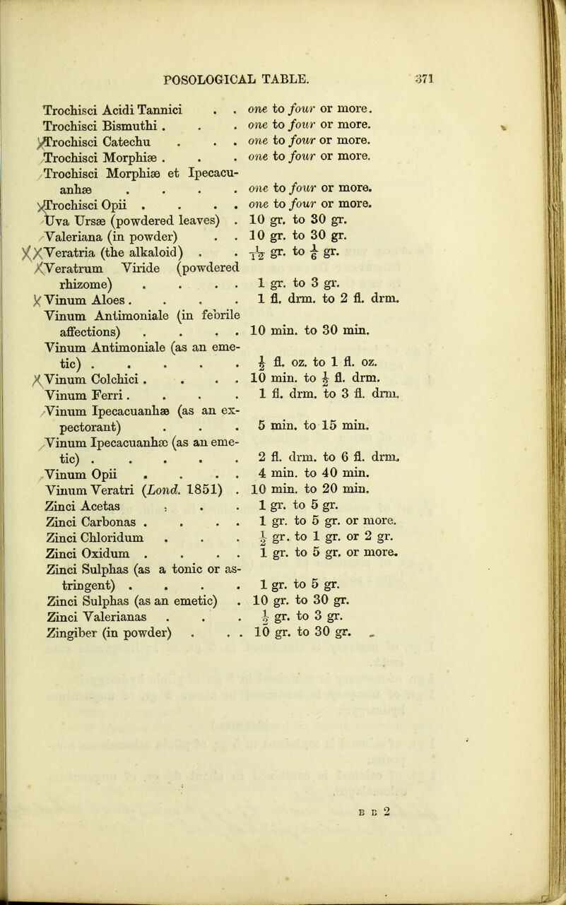 Trochisci Acidi Tannici . . Trochisci Bismuthi. j^Trochisci Catechu Trochisci Morphia? . Trochisci Morphise et Ipecacu- anhse .... >Trochisci Opii . . . . Uva Ursse (powdered leaves) . Valeriana (in powder) )(XVeratria (the alkaloid) . XVeratrum Yiride (powdered rhizome) . . . X Vimim Aloes.... Vinum Antimoniale (in febrile affections) . . . Vinum Antimoniale (as an eme- tic) . . . . . Vinum Colchici . . . Vinum Ferri.... Vinum Ipecacuanhas (as an ex- pectorant) Vinum Ipecacuanha) (as an eme- tic) . . . . . Vinum Opii . . . . Vinum Veratri (Lond. 1851) . Zinci Acetas : Zinci Carbonas . . . . Zinci Chloridum Zinci Oxidum . . Zinci Sulphas (as a tonic or as- tringent) . . . Zinci Sulphas (as an emetic) Zinci Valerianas Zingiber (in powder) . . . one to four or more. one to four or more. one to four or more. one to four or more. one to four or more. one to four or more. 10 gr. to 30 gr. 10 gr. to 30 gr. tV ^ to 6 gr- 1 gr. to 3 gr. 1 fl. drm. to 2 fl. drm. 10 min. to 30 min. \ fl. oz. to 1 fl. oz. 10 min. to £ fl. drm. 1 fl. drm. to 3 fl. drm. 5 min. to 15 min. 2 fl. drm. to 6 fl. drm, 4 min. to 40 min. 10 min. to 20 min. 1 gr. to 5 gr. 1 gr. to 5 gr. or more. 1 gr. to 1 gr. or 2 gr. 1 gr. to 5 gr. or more. 1 gr. to 5 gr. 10 gr. to 30 gr. J gr. to 3 gr. 10 gr. to 30 gr. „ B B 2