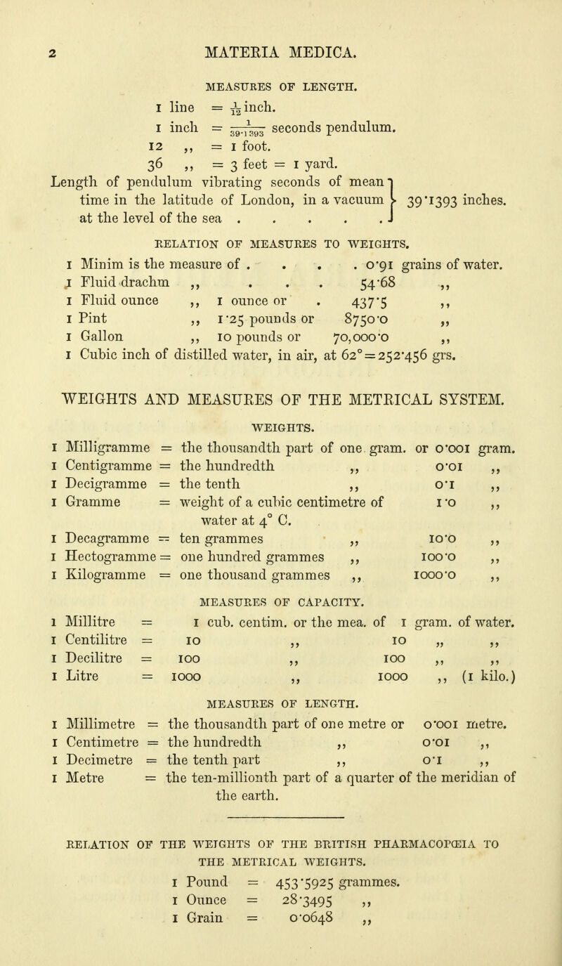 MEASURES OF LENGTH. I line = i^inch. I inch = 33.^\^3 seconds pendulum. 12 =1 foot. 36 =3 feet = I yard. Length of pendulum vibrating seconds of mean! time in the latitude of London, in a vacuum at the level of the sea J 39*1393 inches. RELATION OF MEASURES TO WEIGHTS, I Minim is the measure of . . , .0*91 grains of water. I Fluid drachm . . . 54*68 ,, I Fluid ounce i ounce or . 437*5 I Pint i'25 pounds or 8750*0 I Gallon 10 pounds or 70,000*0 I Cubic inch of distilled water, in air, at 62° = 252*456 grs. WEIGHTS AND MEASUEES OF THE METRICAL SYSTEM. I Milligramme = I Centigramme = I Decigramme = I Gramme = I Decagramme = I Hectogramme = I Kilogramme = 1 Millitre = I Centilitre = I Decilitre = I Litre = WEIGHTS. the thousandth part of one gram, or O'ooi gram, the hundredth ,, o'oi the tenth ,, o'l ,, weight of a cubic centimetre of i 'o ,, water at 4° C. ten grammes ,, 10'o ,, one hundred grammes ,, 100'o ,, one thousand grammes ,, 1000'O MEASURES OF CAPACITY. I cub. centim. or the mea. of i gram, of water. 10 TOO 1000 10 100 1000 (I kilo.) MEASURES OF LENGTH. I Millimetre = the thousandth part of one metre or oooi metre. I Centimetre = the hundredth ,, O'oi ,, I Decimetre = the tenth part ,, oi ,, I Metre = the ten-millionth part of a quarter of the meridian of the earth. RELATION OF THE WEIGHTS OF THE BRITISH PHARMACOPCEIA TO THE METRICAL WEIGHTS. I Pound = 453*5925 grammes. I Ounce = 28-3495 I Grain = 0-0648 ,,