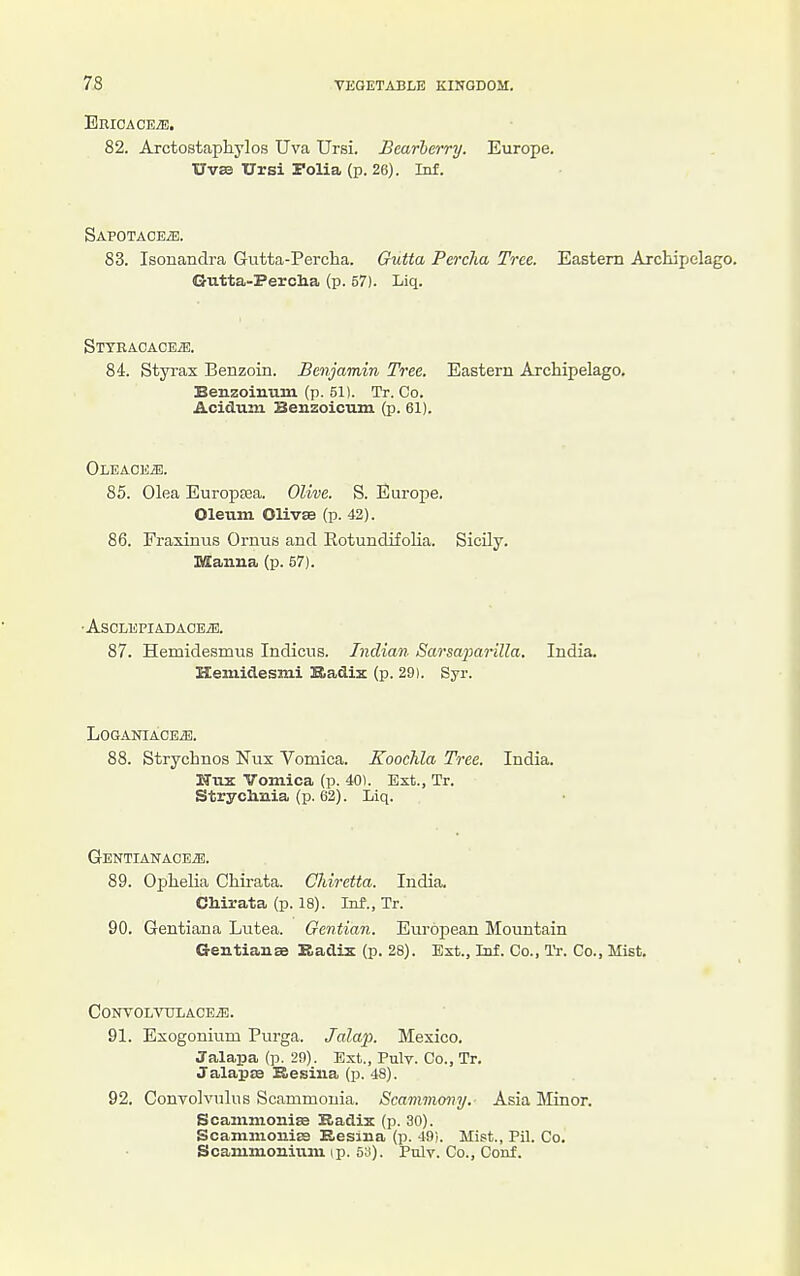 EniOACEiE. 82. Arctostapliylos Uva Ursi. Bearberry. Europe. UvBB Ursi Folia (p. 26). Inf. SAPOTACEiB. 83. Isonandra Gutta-Percha. Gutta Perclia Tree. Eastern Archipelago. Gutta-Perclia (p. 57). Liq. STTBACACEiE. 84. Styrax Benzoin. Benjamin Tree, Eastern Archipelago, Benzoinnin (p. 51). Tr. Co. Acidum Benzoicmn. (p. 61). OLEACEiB. 85. Olea Europtea. Olive. S. Europe. Oleum OlivEB (p. 42). 86. Fraxinus Ornus and Eotundifolia. Sicily. Manna (p. 57). •AsOLEPIADACEiE. 87. Hemidesmus Indicus. Indian Sarsaimrilla. India. Hemidesmi Badix (p. 29). Syr. LOGANIACEiB. 88. Strychnos Nux Vomica. Koochla Tree. India. ITtix Vomica (p. 40). Ext., Tr. Strychnia (p. 62). Liq. GENTIANACEiE. 89. Ophelia Chirata. Cliiretta. India. CMrata (p. 18). Inf., Tr. 90. Gentiana Lutea. Gentian. Eu.r6pean Mountain Gentianse Radix (p. 28). Ext., Inf. Co., IV. Co., Mist. CONVOLVULACEiE. 91. Exogonitim Purga. Jalap. Mexico. Jalapa (p. 20). Ext., Pulv. Co., Tr. Jalapse Kesina (p. 48). 92. Convolvulus Scammouia. Scammony. Asia Minor. Scammouise Kadix (p. 30). ScammoniES Kesina (p. 49). Mist., Pil. Co. Scammoniiim ip. 5S). Ptdv. Co., Conf.