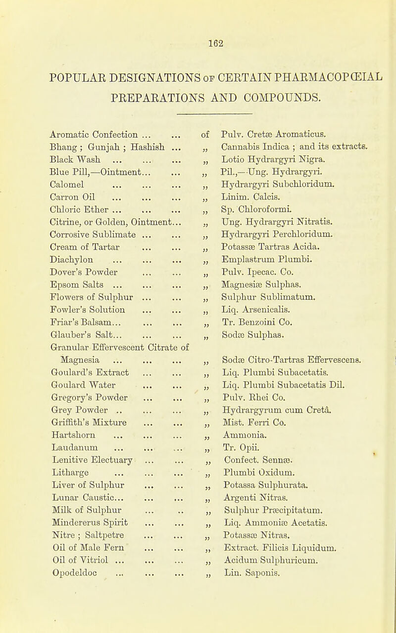 POPULAR DESIGNATIONS op CERTAIN PHARMACOPOEIAL PREPARATIONS AND COMPOUNDS. Aromatic Confection ... of Pulv. Cretaj Aromaticus. Bhang ; Guniah : Hashish. ... Cannabis Indica ; and its extracts Black Wash Lotio Hydrargyri Nigra. Blue Pill,—Ointment... Pil.,—Ung. Hydrargyri. Calomel J) Hydrargyri Subchloridum. CaiTon Oil )3 Linim. Calcis. Chloric Ether Sp. ChloroformL Citrine, or Golden, Ointment... 3? Uner. Hydrargyri Nitratis. Corrosive Sublimate ... Hydrargyri Perchloridum. Cream of Tartar Potassae Tartras Acida. Diachylon Emplastrum Plumbi. Dover's Powder Pulv. Ipecac. Co. Epsom Salts Magnesia; Sulphas. Flovyers of Sulphur ... J? Sulphur Sublimatum. Fowler's Solution Liq. Arseuicalis. Friar's Balsam... Ti-. Beuzoini Co. Glauber's Salt... Sodfc Sulphas. Granular Eifervescent Citrate of Magnesia SodoB Citro-Tartras Effervescens. Goulard's Extract Liq. Plumbi Subacetatis. Goulard Water Liq. Plumbi Subacetatis DU. Greeory's Powder Pulv. Ehei Co. Grey Powder .. Hydrai-gyrum cum Cretd. Griffith's Mixture Mist. Feni Co. Hartshorn }J Ammonia. Laudanum Tr. Opii. Lenitive Electuary ... )> Confect. Sennaj. Litharge » Plumbi Oxidum. Liver of Sulphur J? Potassa Suljihurata. Lunar Caustic... )> Ai-genti Nitras. MUk of Sulphur » Sulphur Prajcipitatum. Miudererus Spu-it )> Liq. Ammonifc Acetatis. Nitre ; Saltpetre 33 Potassse Nitras. Oil of Male Fern 3> Extract. Filicis Liquidum. Oil of Vitriol 33 Acidum Sulphuricum. Opodeldoc 33 Lin. Saponis.