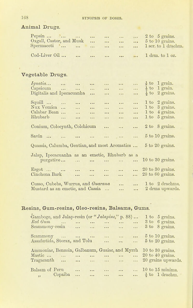 Animal Drugs. Pepsin ... ... Oxgall, Castor, and. Musk Spermaceti '... Cod-Liver OH 2 to 5 gi-ains. 5 to 10 grains. 1 scr. to 1 di-achm. 1 drm. to 1 oz. Veg-etatle Drugs. Ignatia... Capsicum Digitalis and Ipecacuanha ... Squill ... ITux Vomica ... Calabar Bean ... Rhubarb Conium, Colocynth, Colchicum Savin ... Quassia, Calumba, Gentian, and most Aromatics ... Jalap, Ipecacuanha as an emetic, Rhubarb as a purgative... Ergot Cinchona Bark Cusso, Cubebs, Wurrus, and Guarana Mustard as an emetic, and Cassia ito 1 grain, to 1 grain, to 2 grains. 1 to 2 grains. 1 to 3 grains. 1 to 4 grains. 1 to 5 grains. 2 to 8 grains. 5 to 10 gi-ains. 5 to 20 grains. 10 to 30 grains. 20 to 30 grains. 20 to 60 grains. 1 to 2 drachms. 2 di-ms upwards. Resins, Gum-resins, Oleo-resins, Balsams, Gums. 'Gamboge, and Jalap-resin (or  Jalajnne, p. 88) ... 1 to 5 grains. Eed Gum ... ... ... ... ... ... 3 to 6 grains. Scammony-resin ... ... ... ... ... 3 to 8 grains. Scammony ... ... ... ... ... ... 5 to 10 grains. Assafoetida, Storax, and Tolu ... 5 to 20 grains. Ammoniac, Benzoin, Galbanum, Guaiac, and Myrrh 10 to 30 grains. Mastic ... ... 20 to 40 grains. Tragacanth ... ... 20 grains upwards. Balsam of Peru ... ... ... ... ... 10 to 15 minims. „ Copaiba i to 1 di-achm.