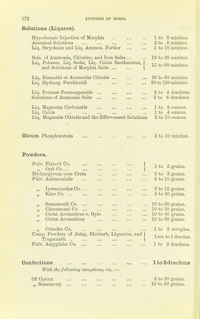 Solutions (Liquors). Hypodermic lujection of Morphia Arsenical Solutions Liq. Strychniaj and Liq. Ammon. Fortior Sols, of Ammonia, Chlorine, and Iron Salts ... Liq. Potasaa}, Liq. Soda3, Liq. Calcis Saccharatus, and Solutions of Morphia Salts Liq. Bismuthi et Ammoniae Citratis ... Liq. Hydrarg. Perchloridi Liq. Potassaa Permanganatis Solutions of Ammonia Salts ... Liq. Magnesiae Carbonatis Liq. Calcis Liq. Magnesia3 Citratis and the Effervescent Solutions 1 to 6 minims. 2 to 8 minims. 5 to 10 minims. 10 to 30 minims. 15 to 60 minims. 30 to 60 minims. 30 to 120 minims. 2 to 4 drachms. 2 to 6 drachms. 1 to 2 oixnces. 1 to 4 ounces. 5 to 10 ounces. Oleum Phosphoratum 5 to 10 minims. Powders. Pulv. Elaterii Co „ Opii Co.... Hydrargyrum cum Creta Pulv. AntimoniaHs ,, Ipecacuanhse Co. ... „ Kino Co. .., „ Scammonii Co. ... „ Cinnamomi Co. ... „ Creta3 Aromaticus c. Opio „ Cretaj Aromaticiis „ Catechu Co. Comp. Powdei's of Jalap, Rhubarb, Liquorice, and Tragacanth ... Pulv. Amygdalae Co 1 to 5 grains. 3 to 8 grains. 3 to 10 grains. 5 to 15 grains. 5 to 20 grains. 10 to 20 grains. 10 to 30 grains. 10 to 40 grains. 10 to 60 grains. 1 to 2 scruples. 1 scr. to 1 drachm 1 to 2 drachms. Confections 1 to 2 draclims With the following exceptions, viz.:— Of Opium ... 5 to 20 grains. „ Scammony 10 to 30 grains.