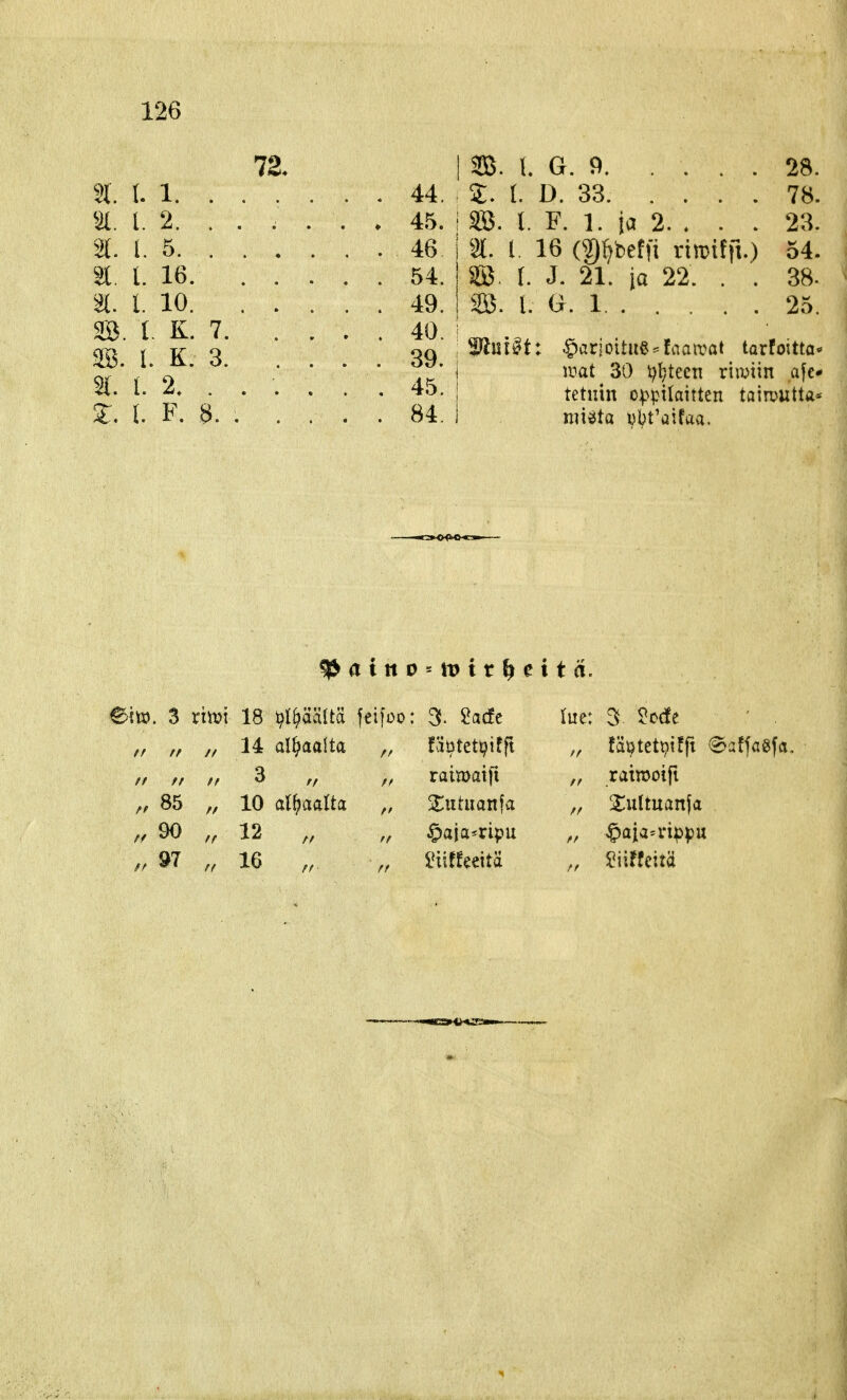 72. 44. 45. 46 54. 49. 40. 39. 45. 84. S. L G, 9. .... 28. l. D. 33 78. äö. l. F. 1. ia 2. . . . 23. ä. l. 16 O^^beffi rimifft.) 54. 2Ö. f. J. 21. ia 22. . . 38. SB. l. G. 1 25. Wnl^t: '^atioitm^hamt tarfoitta* nmt 30 i^l^teet! ximm afe* tetuin oppilaitten tairuutta* niiata vt>t'aifaa. em. 3 ritt>i 18 ^I^äältä feifoo: 3. ^adt f, „ ff 14 <x\^m\\(k f, !äötet)?ifft „ „ n 3 „ raitöaiji f, 85 10 alhaalta f, ^^utiianfa 90 ,f 12 „ §aia*npu S>7 16 „ mUvXi lue: 3 ?c(fe „ fä^teti?t!ft ^affagfa, ratTOoift 2:u(tuan(a $aian*ippu