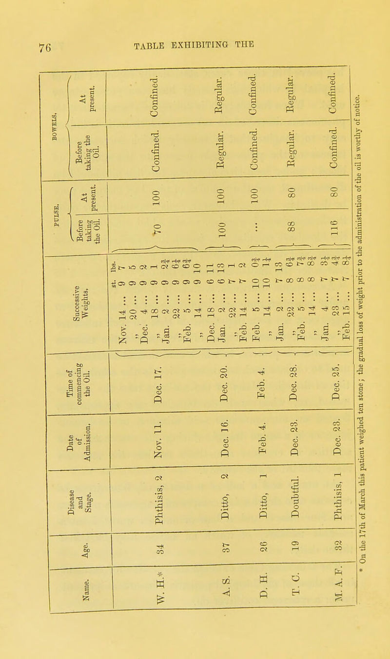 TABLE EXHIBITING THE go ^3 a PI o a to PI o Q PI o Q I o O ID a % o O n3 O Q J .go Vpq 42^ a ao fl . rt O a s o o o o o o o 00 o 00 o o o 00 00 Sl-^«r^S^35CDO r-COrH« Or- COOt-CO CO^CO •^050505050500505 CDOl-t- OO t-COOOOO t-t-l- o » ID HS t-1 I-S a ft O u O) Fh 06 0 o :z5 rJ3 CO O 03 CO O (D P CO o ,0 <1 B CO CO CD CO a o