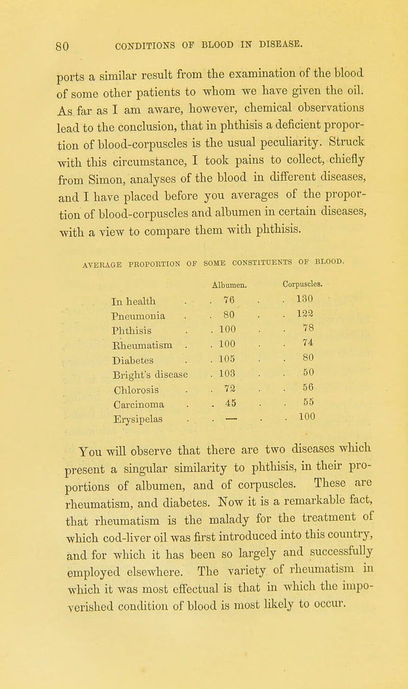 ports a similar result from the examination of the blood of some other patients to whom we have given the oil. As far as I am aware, however, chemical observations lead to the conclusion, that in phthisis a deficient propor- tion of blood-corpuscles is the usual pecuharity. Struck with this circumstance, I took pains to collect, chiefly from Simon, analyses of the blood in different diseases, and I have placed before you averages of the propor- tion of blood-corpuscles and albumen in certain diseases, with a view to compare them with phthisis. AVERAGE PEOPOBTION OF SOME CONSTITUENTS OF BLOOD. Albumen. Corpuscles. In healtli . 76 . 130 Pneumonia .80 . 122 Phthisis . 100 . 78 Eheumatism . . 100 . 74 Diabetes . 105 . 80 Blight's disease . 103 . 50 Chlorosis . 73 . 56 Carcinoma . 45 . 55 Erysipelas . 100 You wUl observe that there are two diseases which present a singular similarity to phthisis, in their pro- portions of albumen, and of corpuscles. These are rheumatism, and diabetes. Now it is a remarkable fact, that rheumatism is the malady for the treatment of which cod-liver oil was first introduced into this country, and for which it has been so largely and successfully employed elsewhere. The variety of rheumatism in which it was most efi'ectual is that in which the impo- verished condition of blood is most likely to occur.