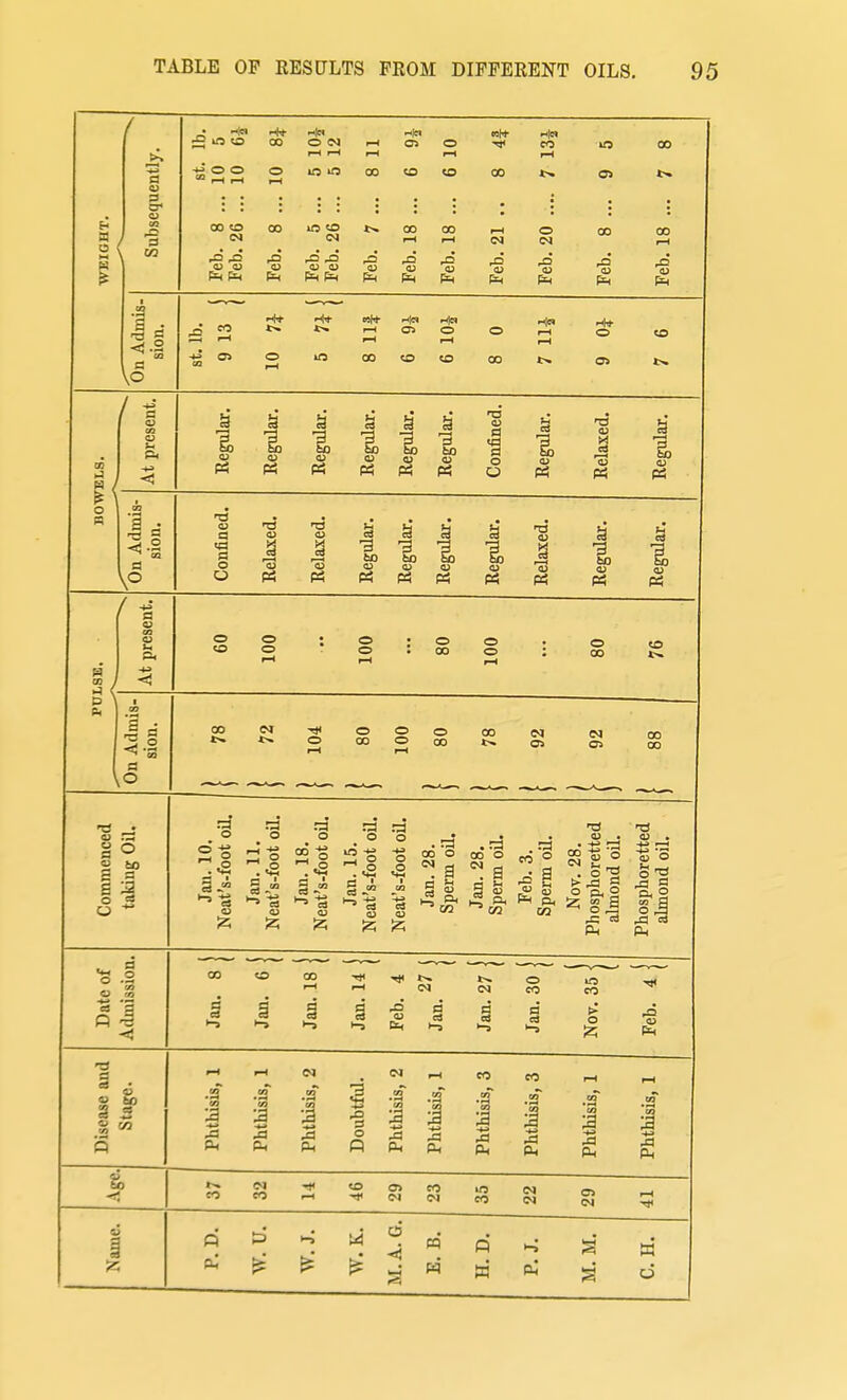 a ; 2\ d s V3 jD Its 5a 00 o 00 o in to rO .a cn o I—I U3 <0 CO o (N OS 00 CO o o 00 o CO :?.2 OQ d O 13 d o O (U P5 d <rt d o O ,3 ,3 bo So -3 J3 -3 P5 « ?3 13 <u P5 §[) Bj d 13 • i| d ■S .2 o CO o o © o o 00 o o © 00 CO CO o o 00 o o © 00 00 03 00 00 a o o +^ o o o5 -S ,o o 1-4 ^ 00 o =^ a 00 o 13 ^ o °g 15 'o -13 CO ^ a ■^3 h IS o - p< g o< o > -d S O r^- O „ il rd C3 (M CO © CO in CO 1-3 d 2 o .a ,d •J ,d 2 o .a ■♦^ ,d 1-1 to ,d I pL. .a CO Ph Pk eo CO CO CO lO CO CO O CM Q ^' 2 « ^ ^ M M J W ffi P^ s