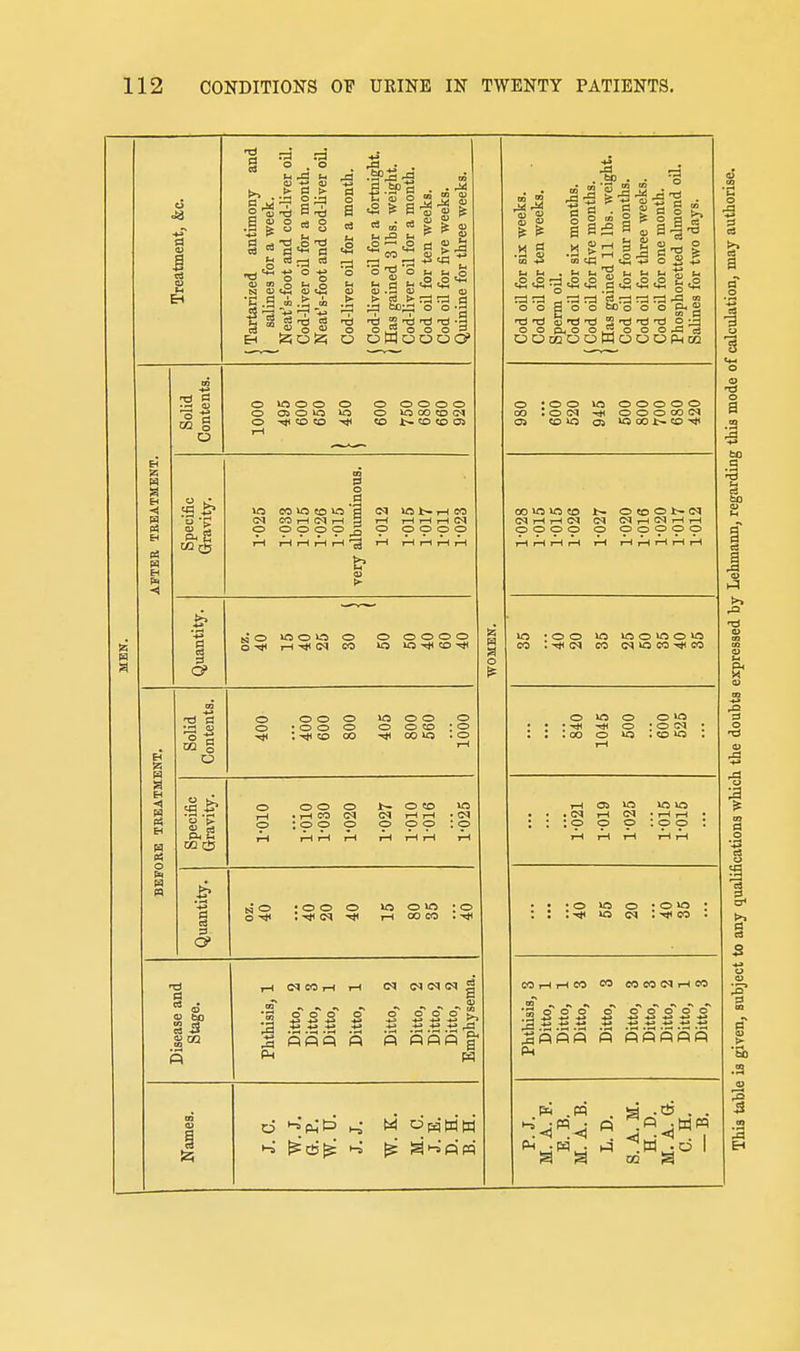 m o ua o o o O OS o o o o o iO OO CD CO CO as CO W5 CO a CO I—I (M rH a o o o o _S iH iH l^ 73 »o h- iH CO »-H rH i-H 0» O O O O =1 El m » B s o en n Ol g CO c5 ti o >o o o o O I-H (M CO o o o o o lO CD o o o • o o o ; CO oo o o o o CO : o coin . o o o . rH CO : o o C3 nO -ooo loom; 13 P! 03 to r-l (M CO i-l iH <M OI<M <N : o o CO »o «5 O O O O O O O O oo CM OS us 00 t- CO -l* CO lO »0 CO (N i-I rH o o o o O CO O t- <M (N p-t (M rH i-H o o o o o CO ;(M CO C<» « CO CO o *o : CO u^ tH OS >0 . (M tH N ; o o o • >-l 1-1 : o o • o >o o ■ o« : (M : -tji CO COrHlHCO CO CO CO <M i-l CO ° ° 2 S 2 2 60 .3 13 !>> .a t3 m