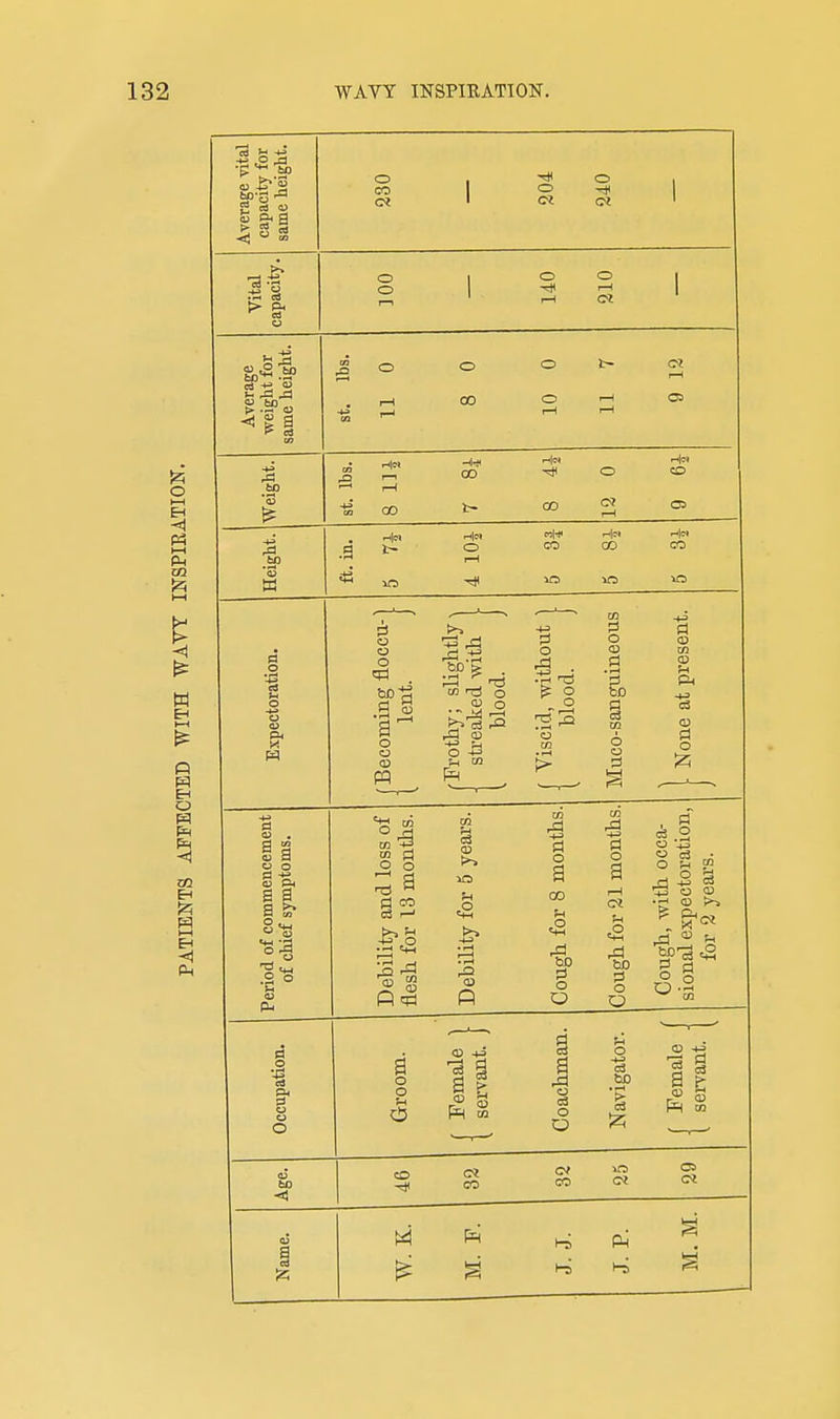 2 OS 4>  e* a ^ to O CO o o CI Vital pacity. o o I—< 1 0?I 1—1 CM 1 CO o Average weight for same height. CO cn o r-l T-J o 00 o o r—1 i~ r—1 F—1 <M 1—( 05 m r-([M I—1 T—( 00 o CO Wei 00 t- 00 <M I—1 OJ t- O CO Hn CO CO Hei lO in •g ° o o a' o u .15 .r-l _J I 1 . m O CU o o •IS ^ r I—I 'o pi o a ■3 bD i 6 0 «4-( O Pi o P o -a o a o a 1—1 CM O O a CO CO o !=i 0 -iJ 0 cS P-^ 0 0 0 eai < ■—( <U Cm f<! 0) 0 0 0 'co ?5 a o o O CD CM CO pit a o O CM CO o la bD 1 ITS CM 1-5 05 <M