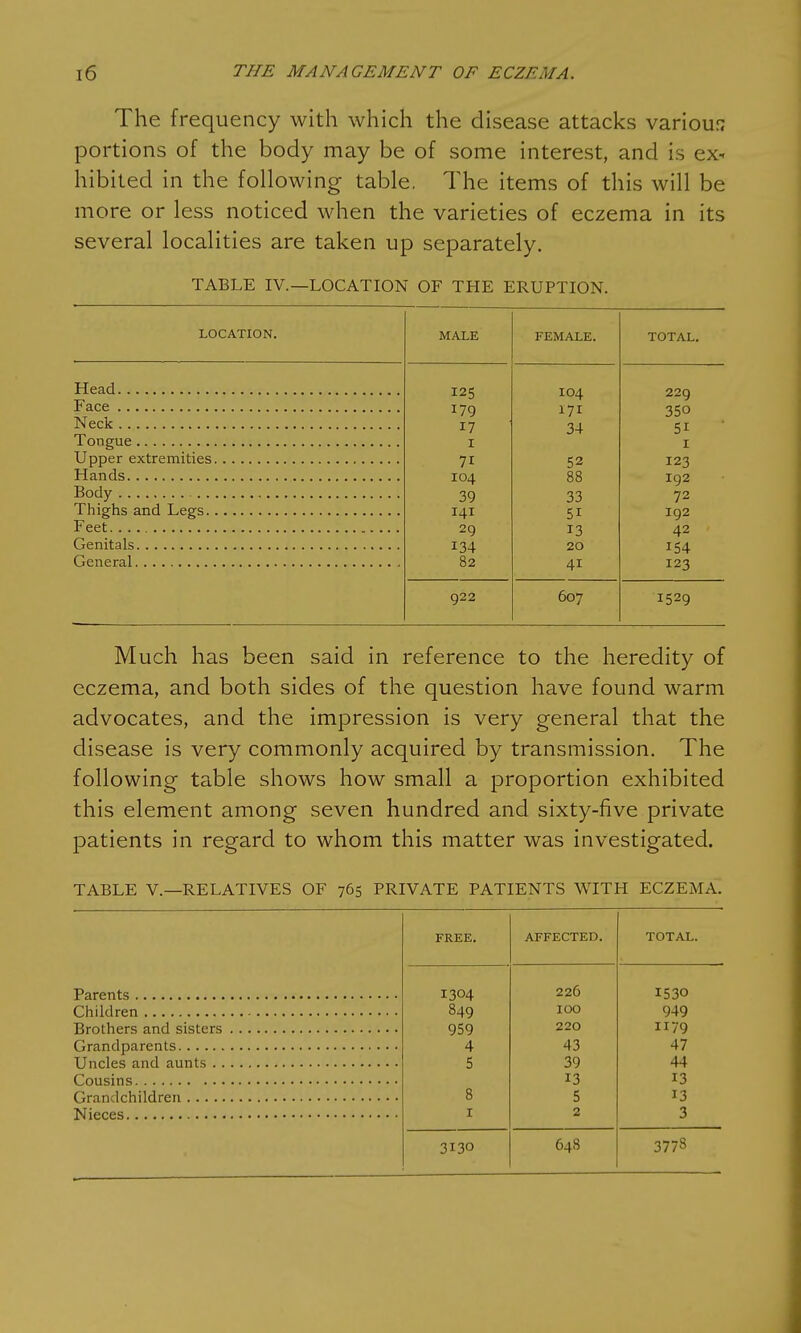 The frequency with which the disease attacks various portions of the body may be of some interest, and is ex- hibited in the following table. The items of this will be more or less noticed when the varieties of eczema in its several localities are taken up separately. TABLE IV.—LOCATION OF THE ERUPTION. LOCATION. MALE FEMALE. TOTAL. 125 IO4 229 179 171 350 Neck 17 34 51 I I 71 52 123 104 88 I92 Body 39 33 72 141 5i I92 29 13 42 134 20 154 82 4i 123 922 607 1529 Much has been said in reference to the heredity of eczema, and both sides of the question have found warm advocates, and the impression is very general that the disease is very commonly acquired by transmission. The following table shows how small a proportion exhibited this element among seven hundred and sixty-five private patients in regard to whom this matter was investigated. TABLE V.—RELATIVES OF 765 PRIVATE PATIENTS WITH ECZEMA. FREE. AFFECTED. TOTAL. I304 226 I530 849 IOO 949 959 220 1179 4 43 47 5 39 44 13 13 8 5 13 1 2 3 3130 64S 3773