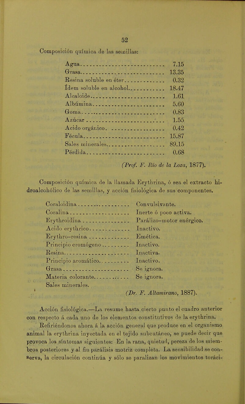 Composición química de las semillas: Agua 7.15 Grasa 13.35 Resina soluble en éter 0.32 Idem soluble en alcohol 18.47 Alcaloide... 1.61. Albúmina 5.60 Goma 0.83 Azúcar 1.55 Acido orgánico 0.42 Fécula 15.87 Sales minerales 89.15 Pérdida 0.68 (Prof. F. Río de la Loza, 1877). Composición química de la llamada Erythrina, ó sea el extracto hi- droalcobólico de las semillas, y acción fisiológica de sus componentes. Coraloidina Convulsivante. Coralina Inerte ó poco activa. Erythroidina Parálizo-motor enérgico. Acido erythrico Inactivo. Erythro-resina Emética. Principio cromógeno Inactivo. Resina Inactiva. Principio aromático Inactivo. Grasa Se ignora. Materia colorante Se ignora. Sales minerales. . ' (Dr. F. Altamirano, 1887). Acción fisiológica.—La resume hasta cierto punto el cuadro anterior con respecto á cada uno de los elementos constitutivos de la erythrina. Refiriéndonos ahora á la acción general que produce en el organismo animal la erythrina inyectada en el tejido subcutáneo, se puede decir que provoca los síntomas siguientes: En la rana, quietud, pereza de los miem- bros posteriores y al fin parálisis motriz completa. La sensibilidad se con- serva, la circulación continúa y sólo se paralizan los movimientos toráci-