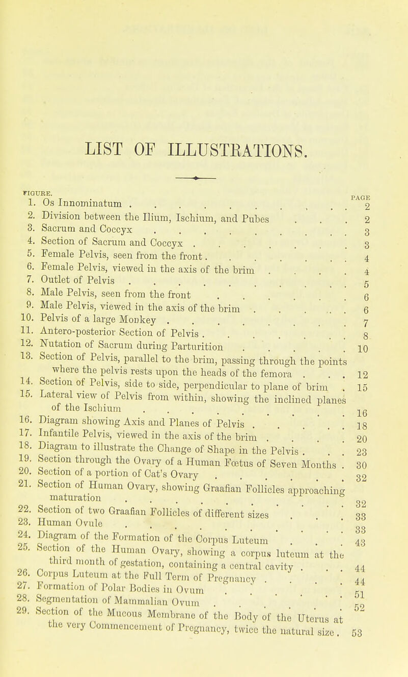 LIST OF ILLUSTRATIONS. TIGURE. 1. Os Innominatum ..... 2. Division between the Ilium, Ischium, and Pubes 3. Sacrum and Coccyx .... 4. Section of Sacrum and Coccyx . 5. Female Pelvis, seen from the front.... 6. Female Pelvis, viewed in the axis of the brim 7. Outlet of Pelvis .... 8. Male Pelvis, seen from the front .... 9. Male Pelvis, viewed in the axis of the brim . 10. Pelvis of a large Monkey 11. Antero-posterior Section of Pelvis . 12. Nutation of Sacrum during Parturition 13. Section of Pelvis, parallel to the brim, passing through the point where the pelvis rests upon the heads of the femora . 14. Section of Pelvis, side to side, perpendicular to plane of brim 15. Lateral view of Pelvis from within, showing the inclined planes of the Ischium 16. Diagram showing Axis and Planes of Pelvis 17. Infantile Pelvis, viewed in the axis of the brim 18. Diagram to illustrate the Change of Shape in the'Pelvis 19. Section through the Ovary of a Human Foetus of Seven Months 20. Section of a portion of Cat's Ovary 21. Section of Human Ovary, showing Graafian Follicles approachin maturation ... 22. Section of two Graafian Follicles of different sizes ' 23. Human Ovule 24. Diagram of the Formation of the Corpus Luteum ' 25. Section of the Human Ovary, showing a corpus luteum at the third month of gestation, containing a central cavity . 26. Corpus Luteum at the Full Term of Pregnancy 27. Formation of Polar Undies in Ovum 28. Segmentation of Mammalian Ovum 29. Section of the Mucous Membrane of the Body of the Uterus at the very Commencement of Pregnancy, twice the natural size . PAGE 2 12 15 16 18 20 23 30 32 32 33 33 43 44 44 51 52 53